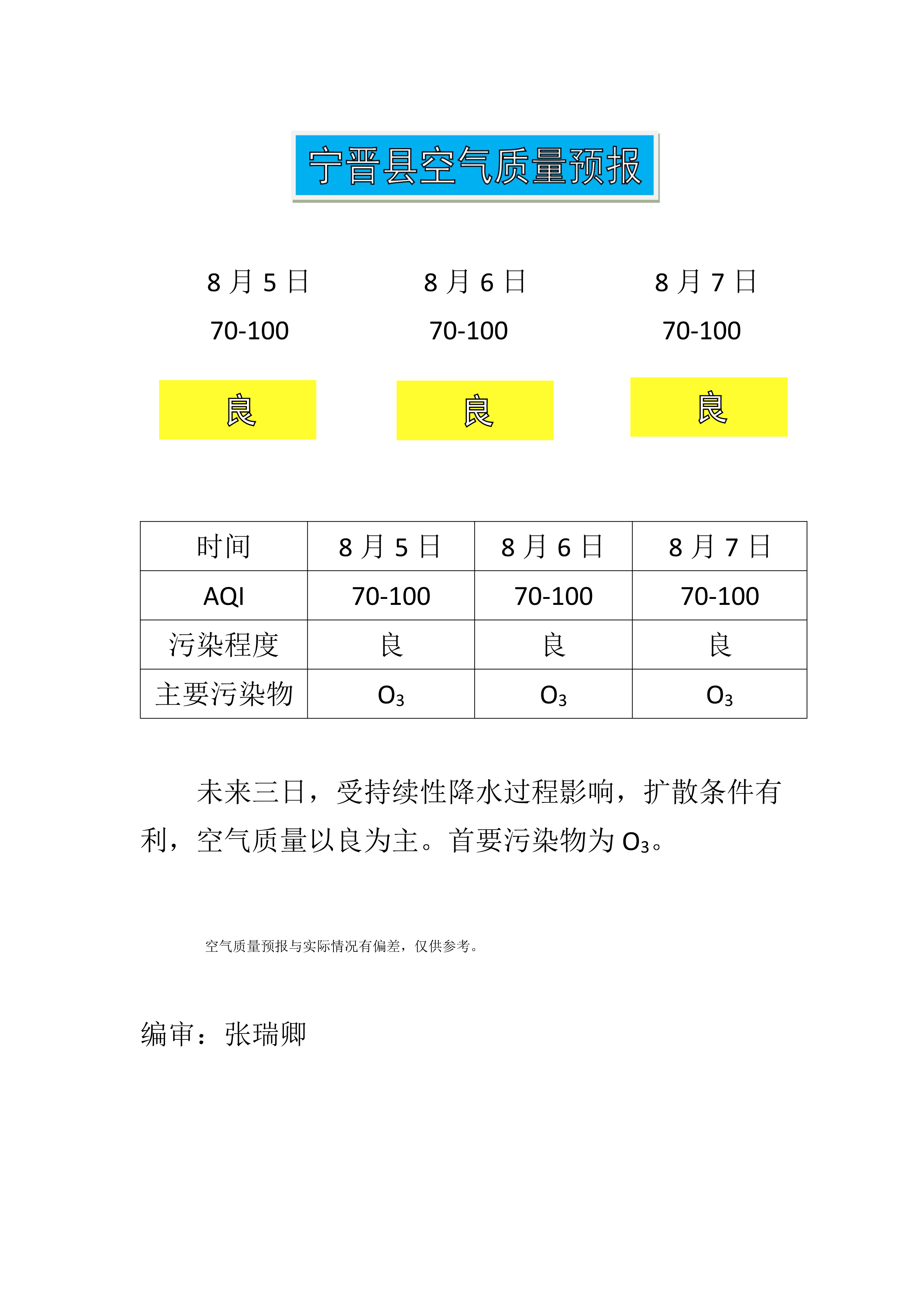 8.5宁晋县空气质量预报_1.png