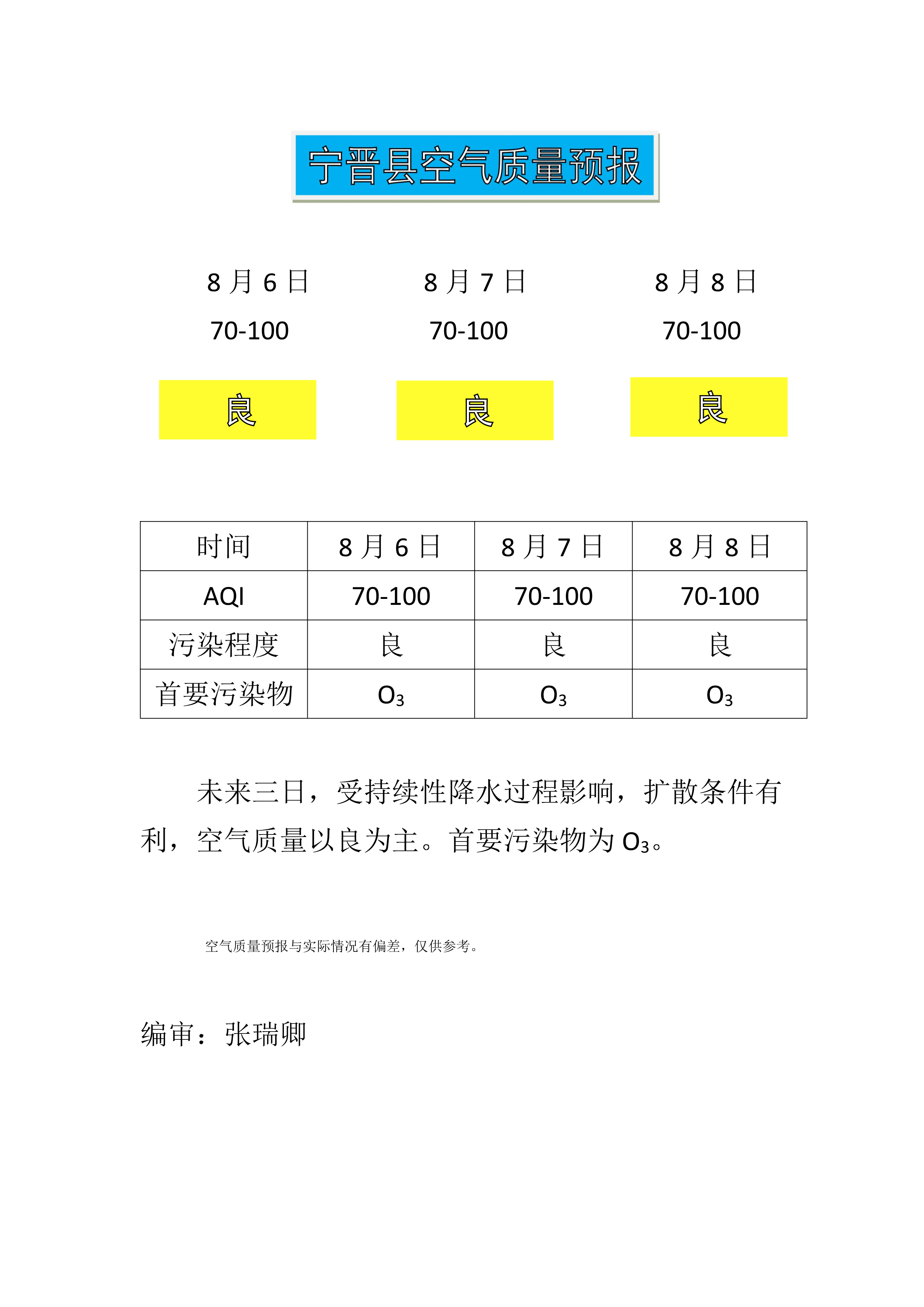 8.6宁晋县空气质量预报_1.png