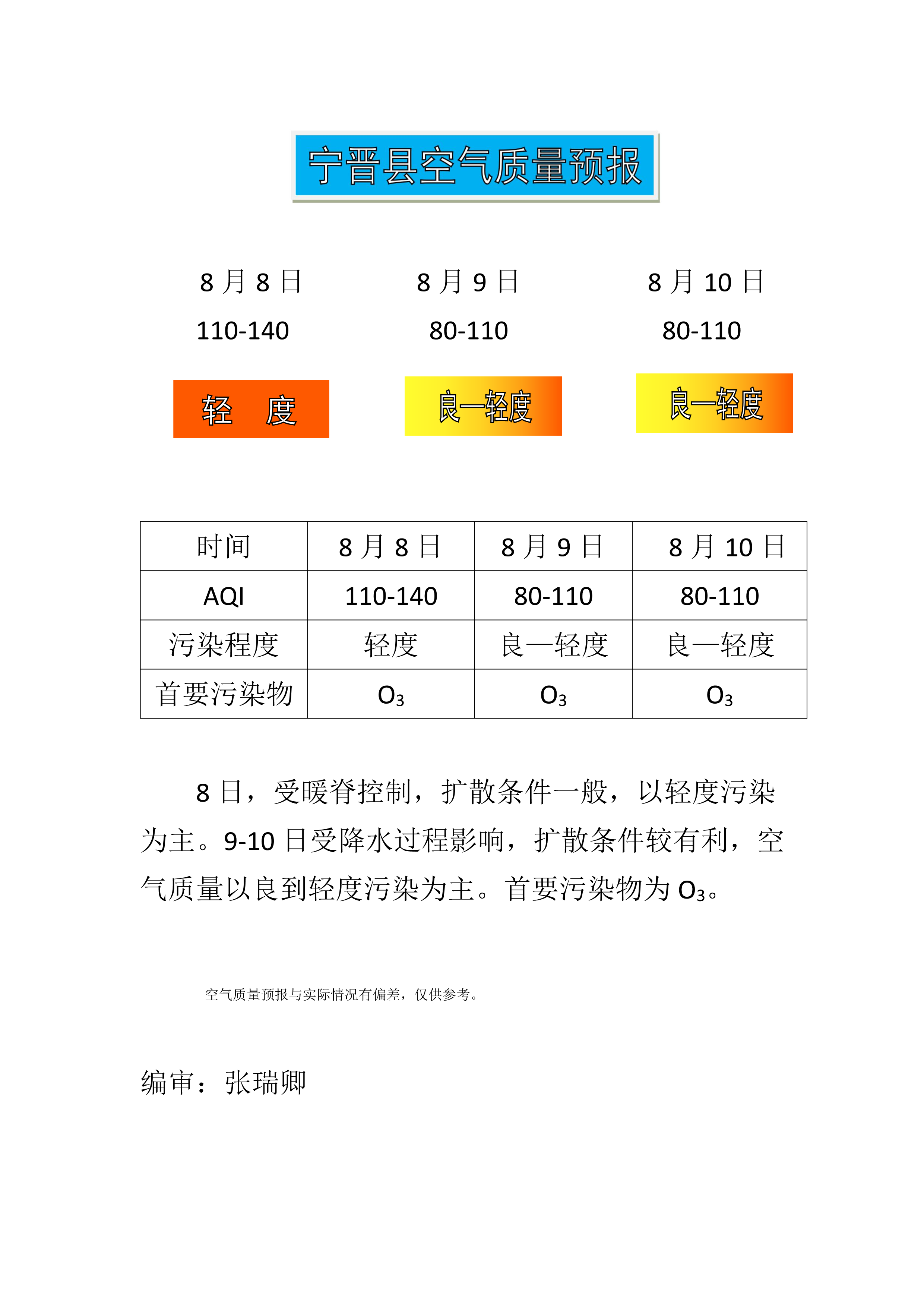 8.8宁晋县空气质量预报_1.png