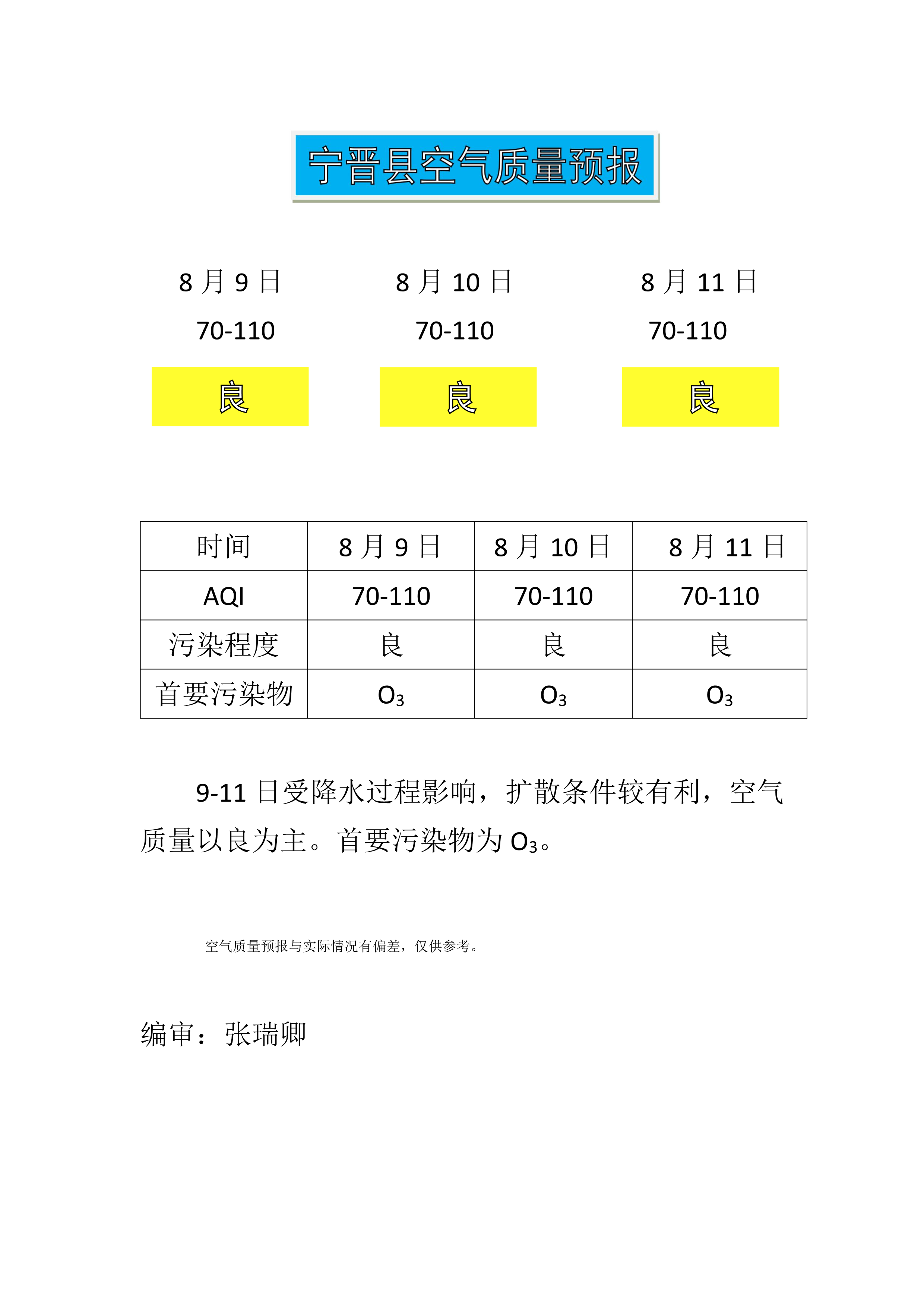 8.9宁晋县空气质量预报_1.png