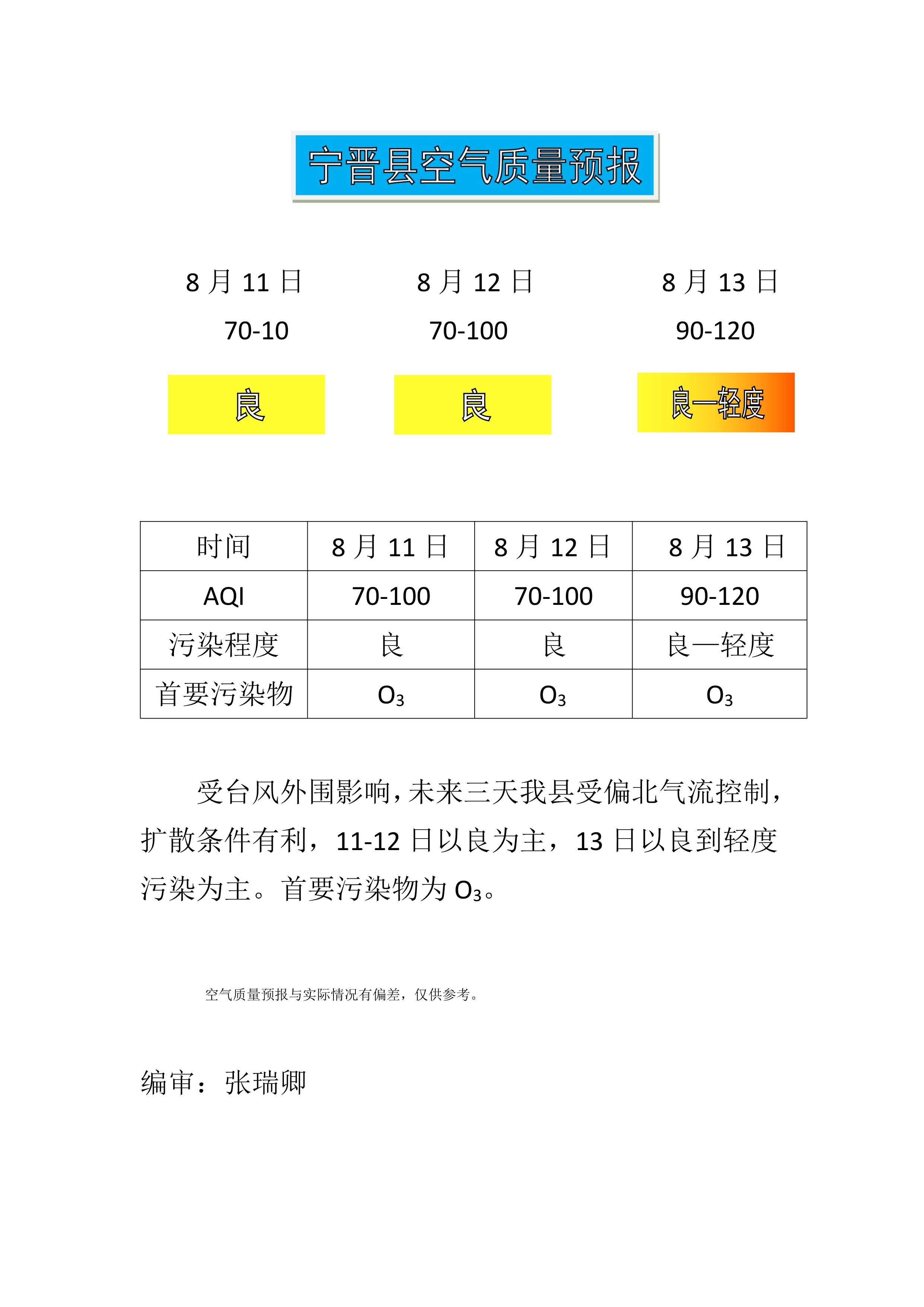 8.11宁晋县空气质量预报_1.jpg