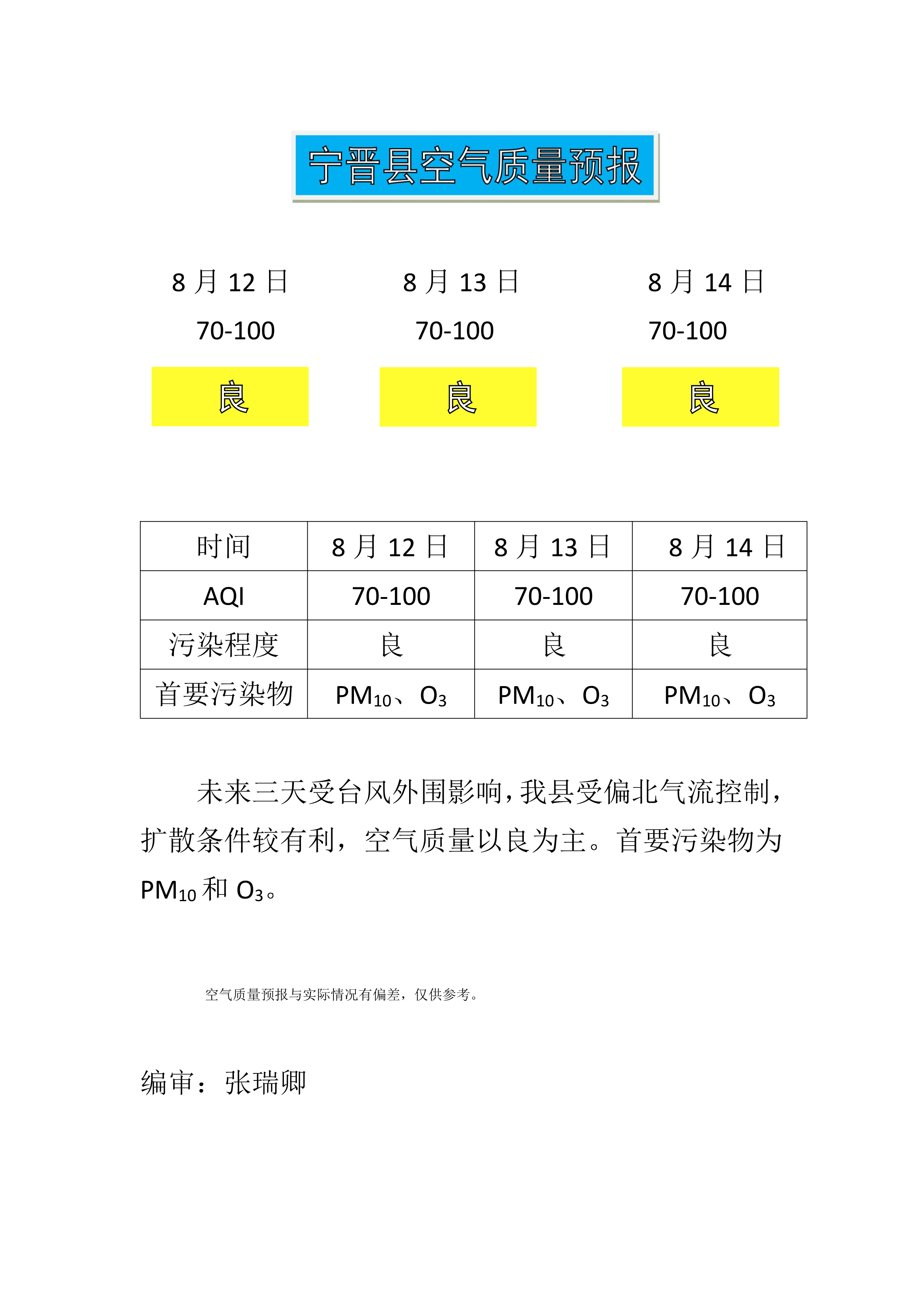 8.12宁晋县空气质量预报_1.png