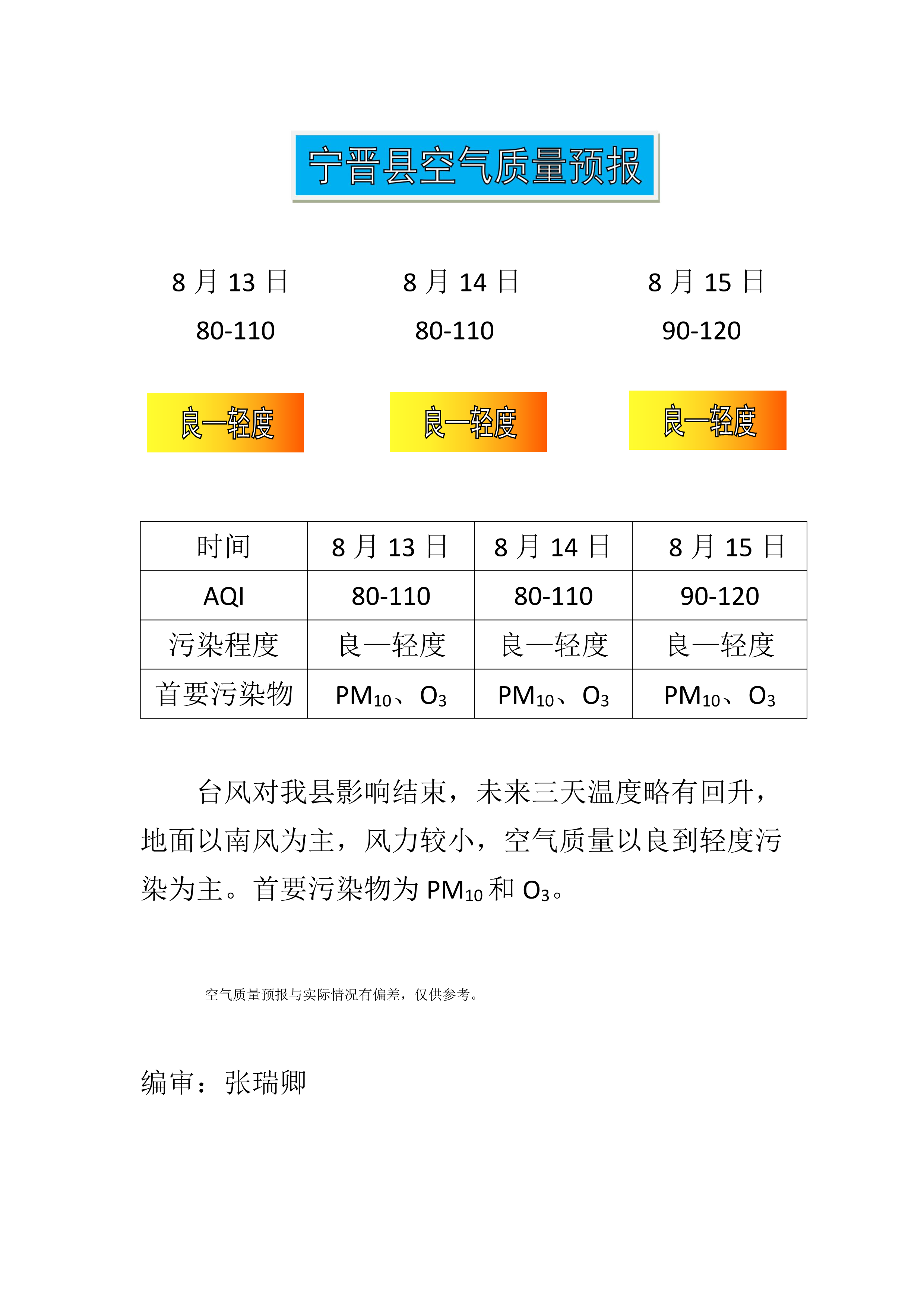 8.13宁晋县空气质量预报_1.png