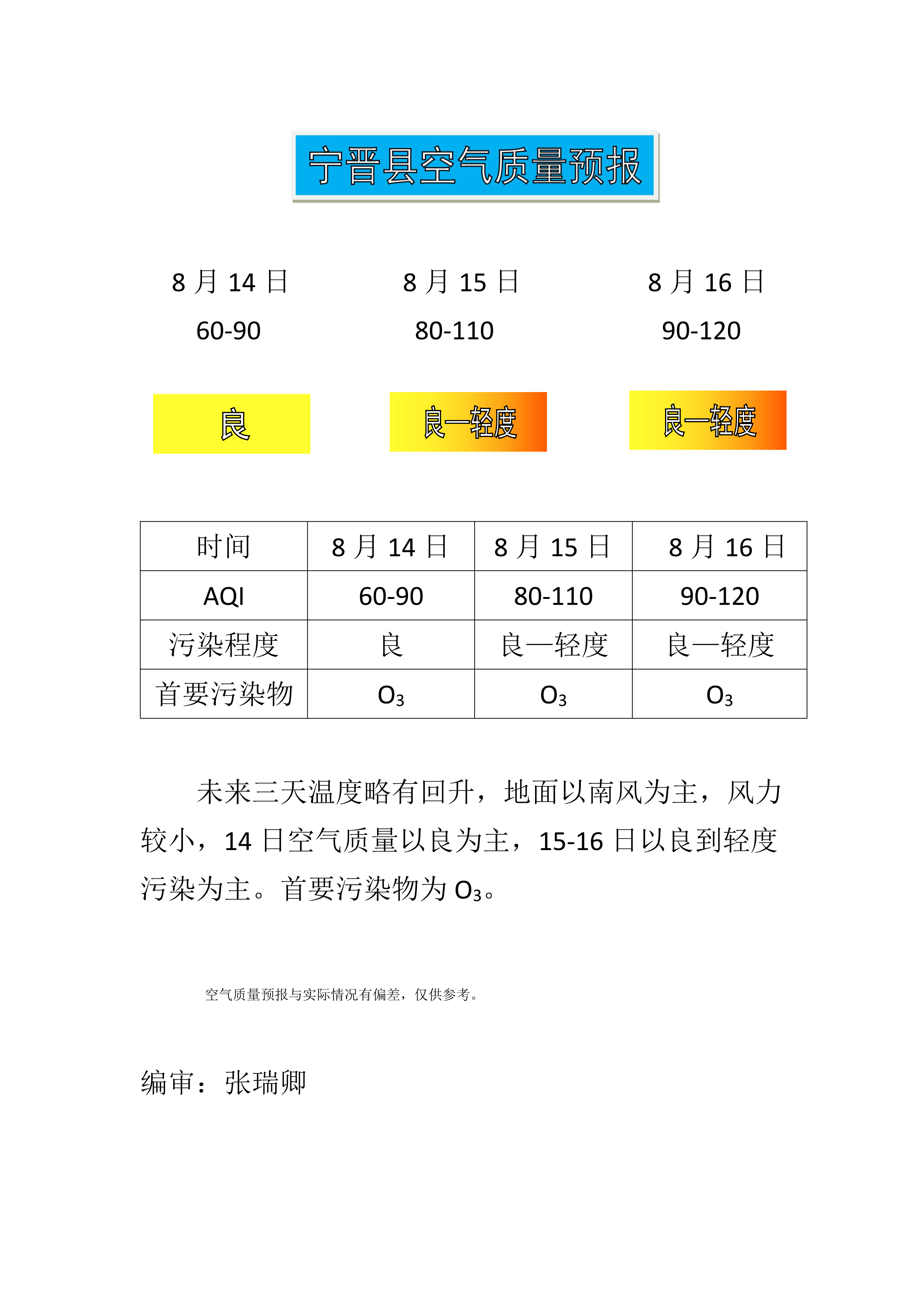 8.14宁晋县空气质量预报_1.png