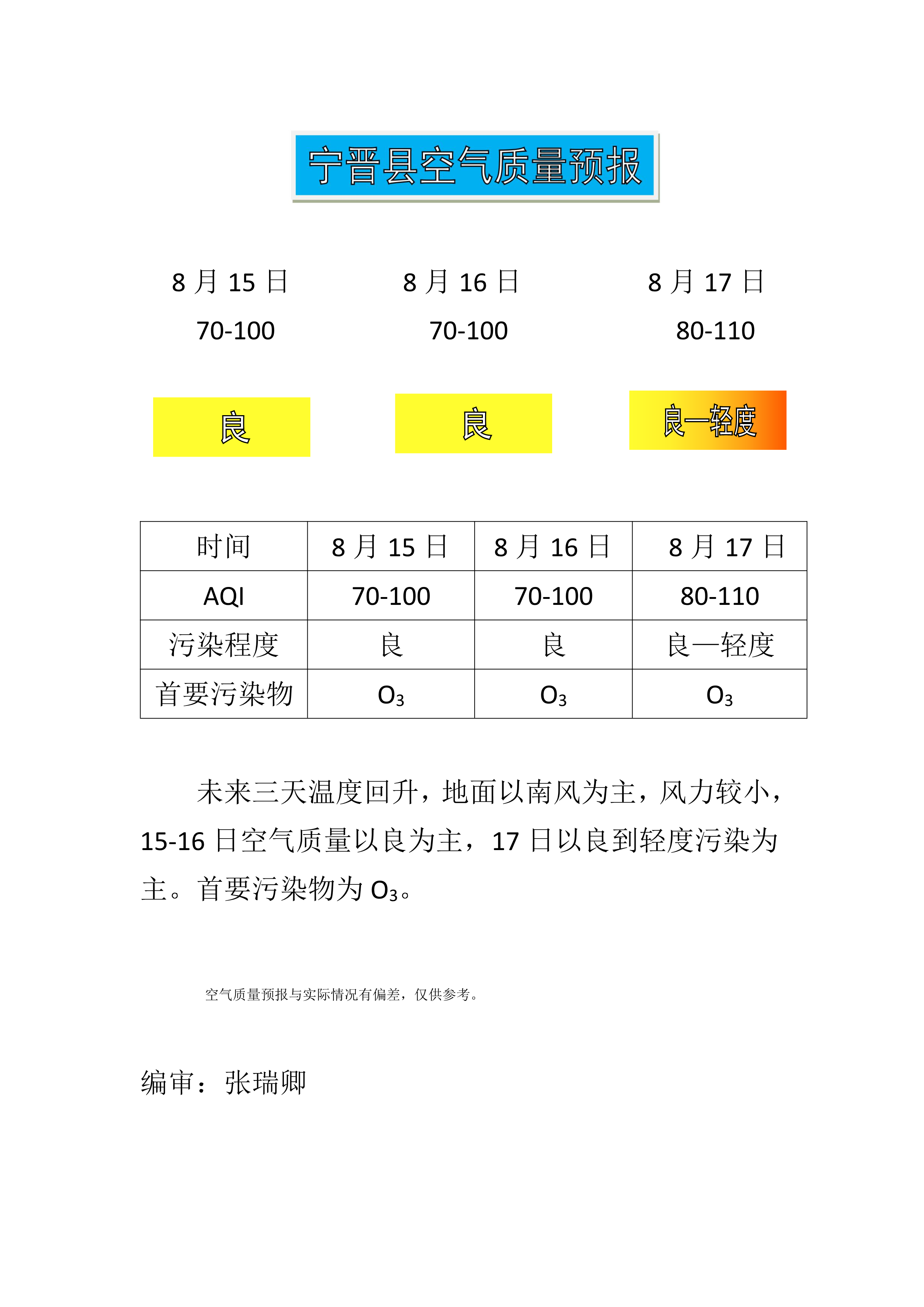 8.15宁晋县空气质量预报_1.png