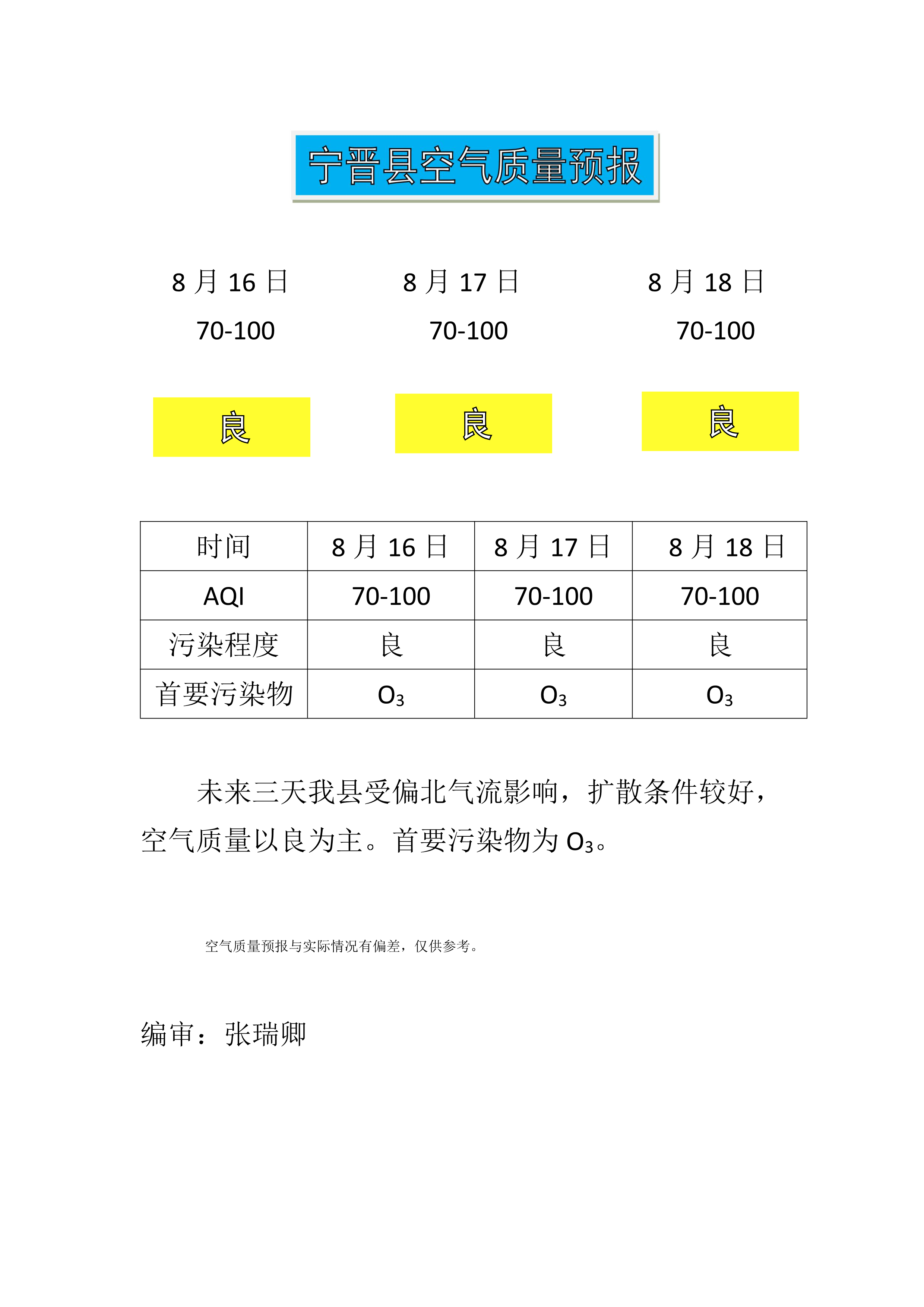8.16宁晋县空气质量预报_1.png