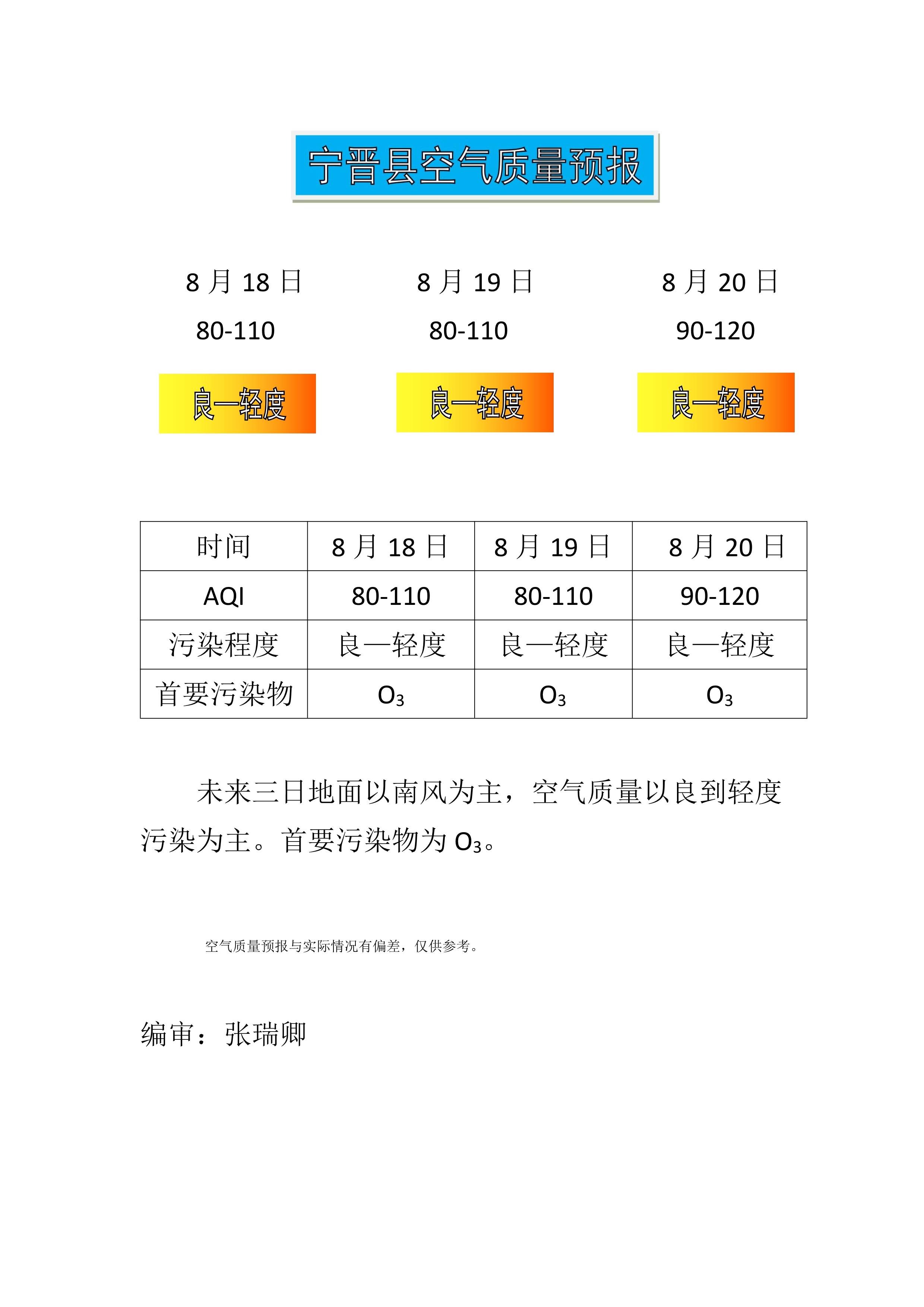 8.18宁晋县空气质量预报_1.jpg