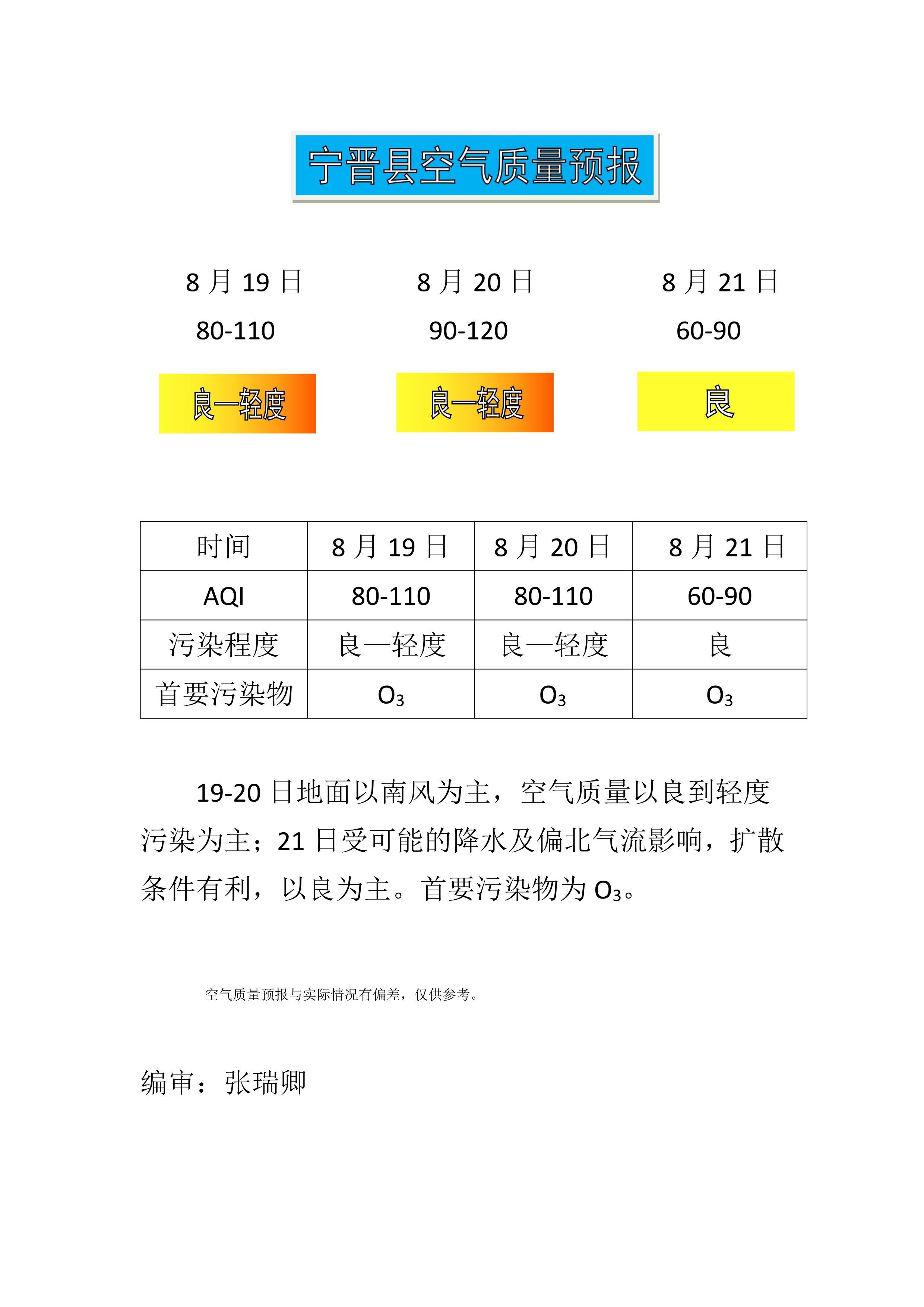 8.19宁晋县空气质量预报_1.jpg