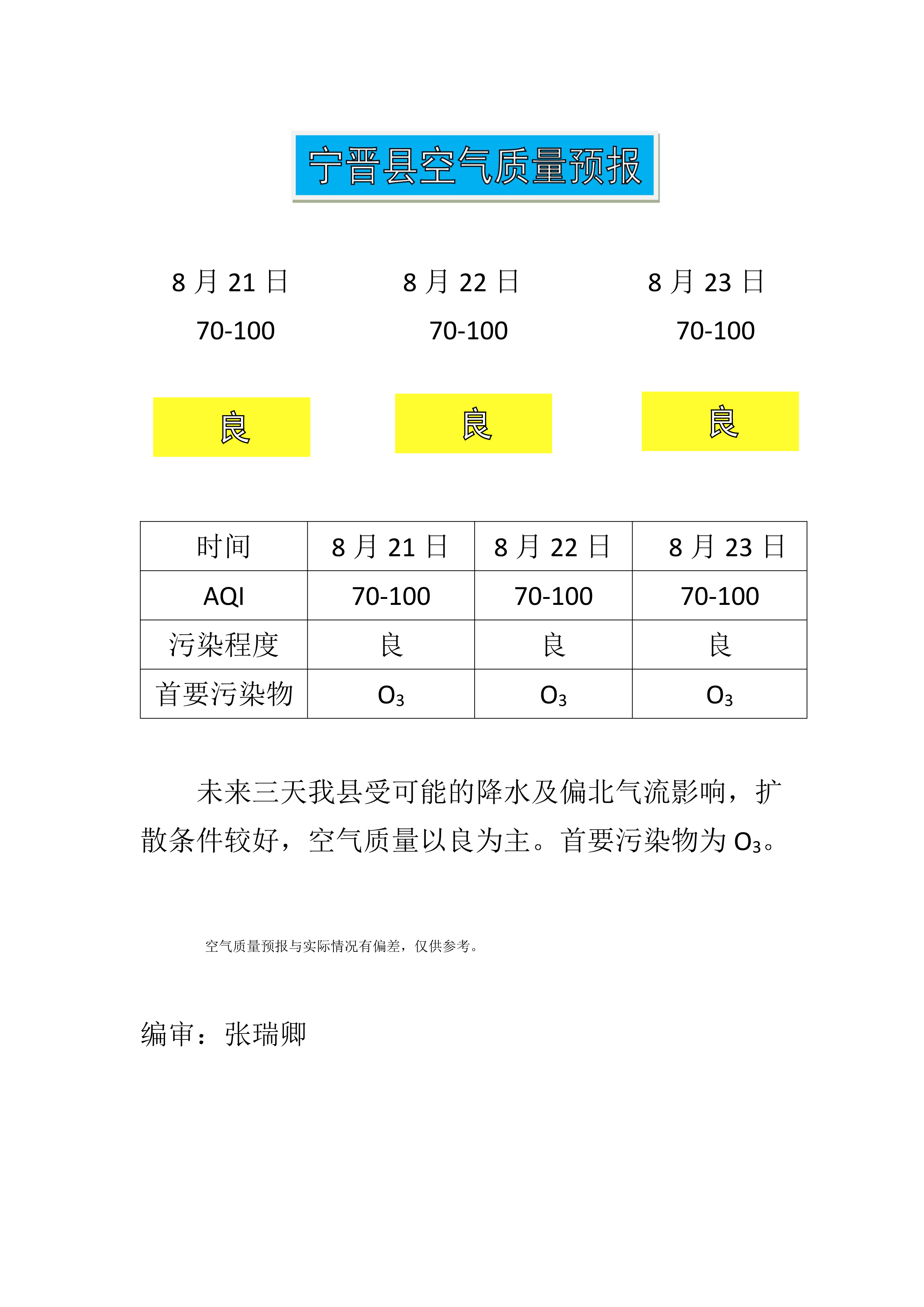8.21宁晋县空气质量预报_1.png