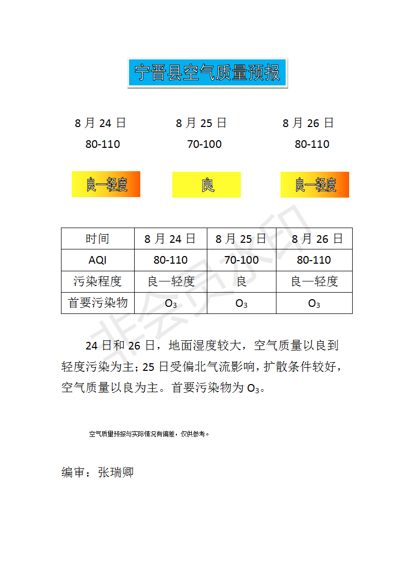 8.24宁晋县空气质量预报_01.png