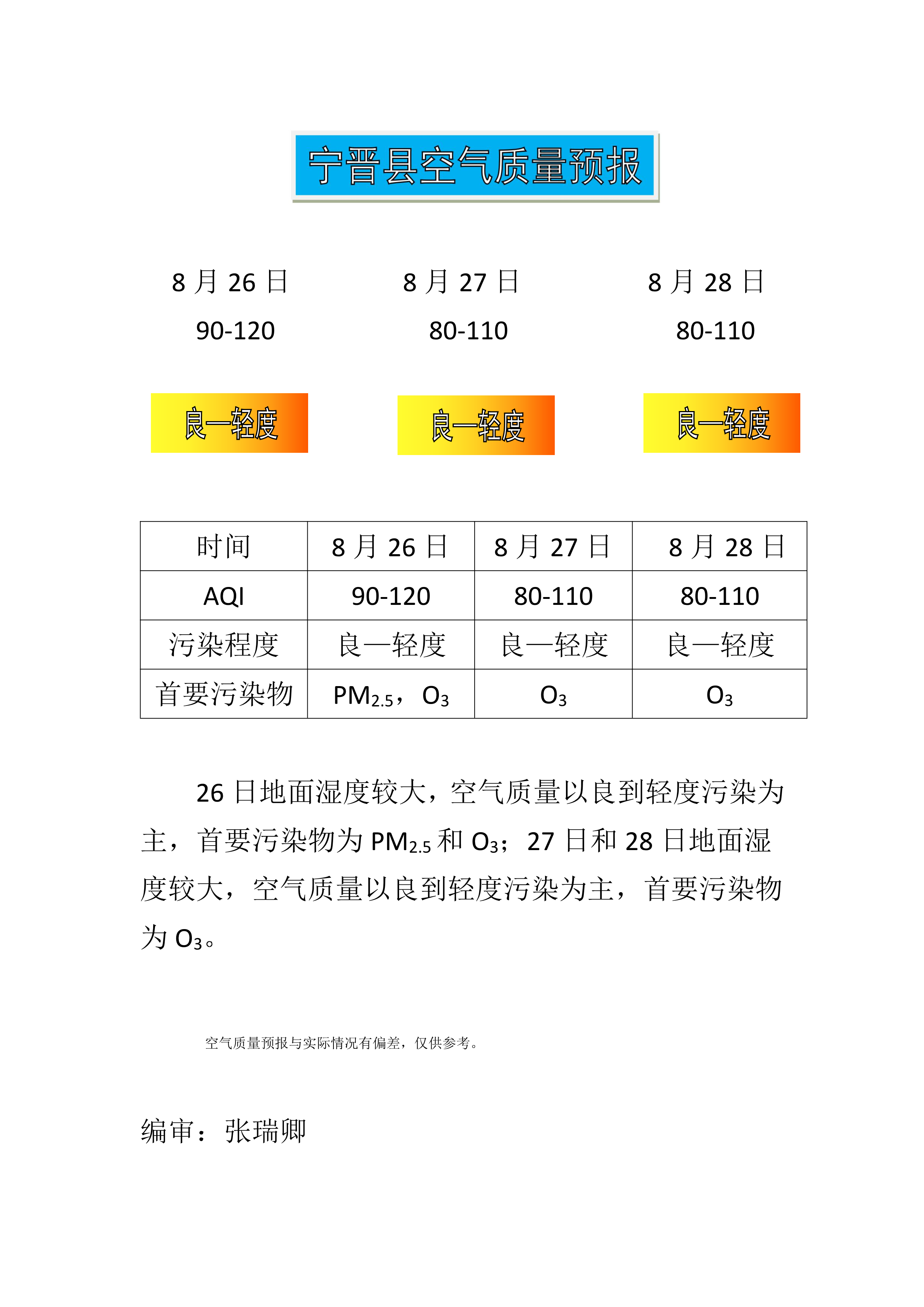 8.26宁晋县空气质量预报-1.png