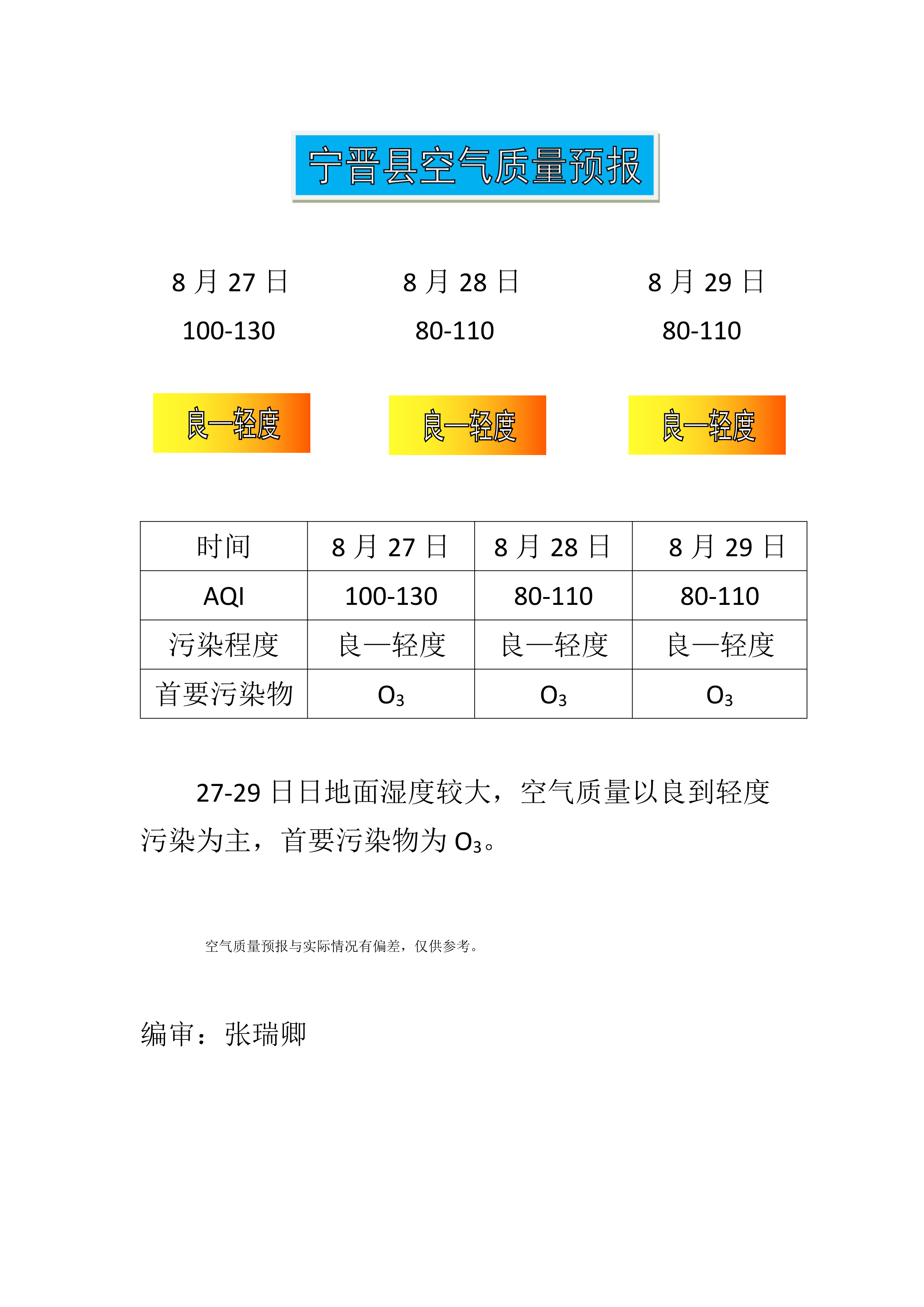 8.27宁晋县空气质量预报_1.png