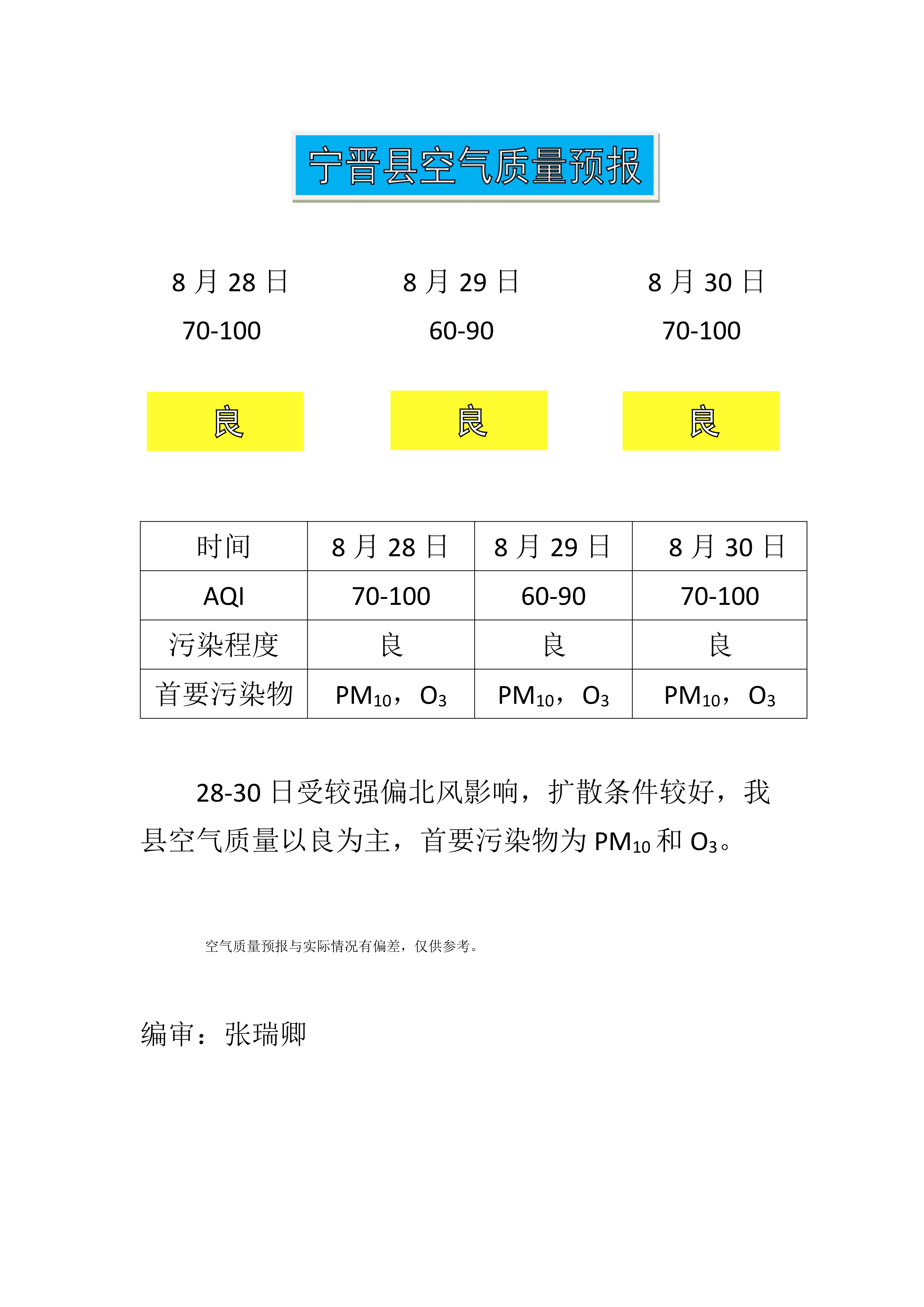 8.28宁晋县空气质量预报_1.png