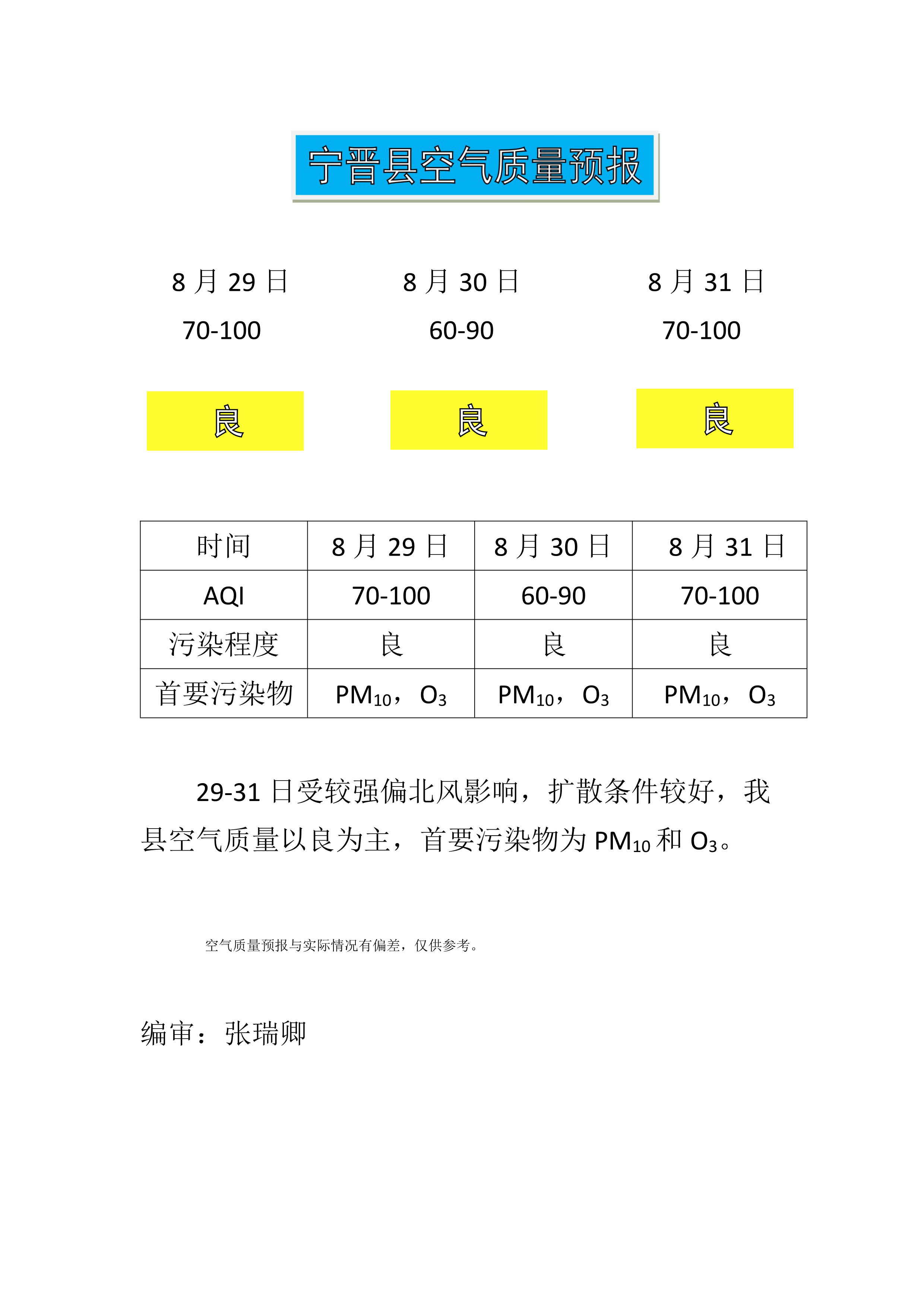 8.29宁晋县空气质量预报_1.png