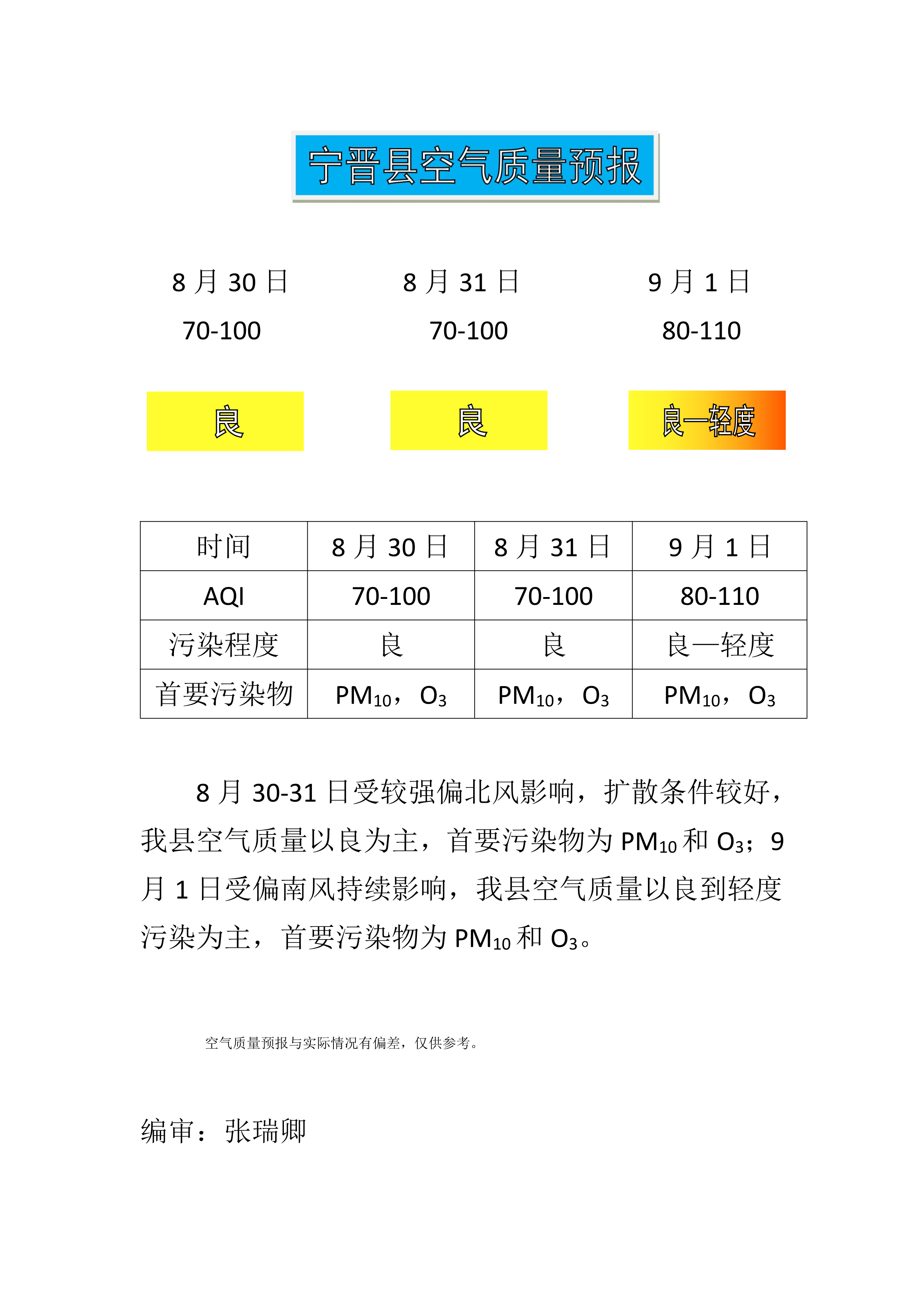 8.30宁晋县空气质量预报_1.png