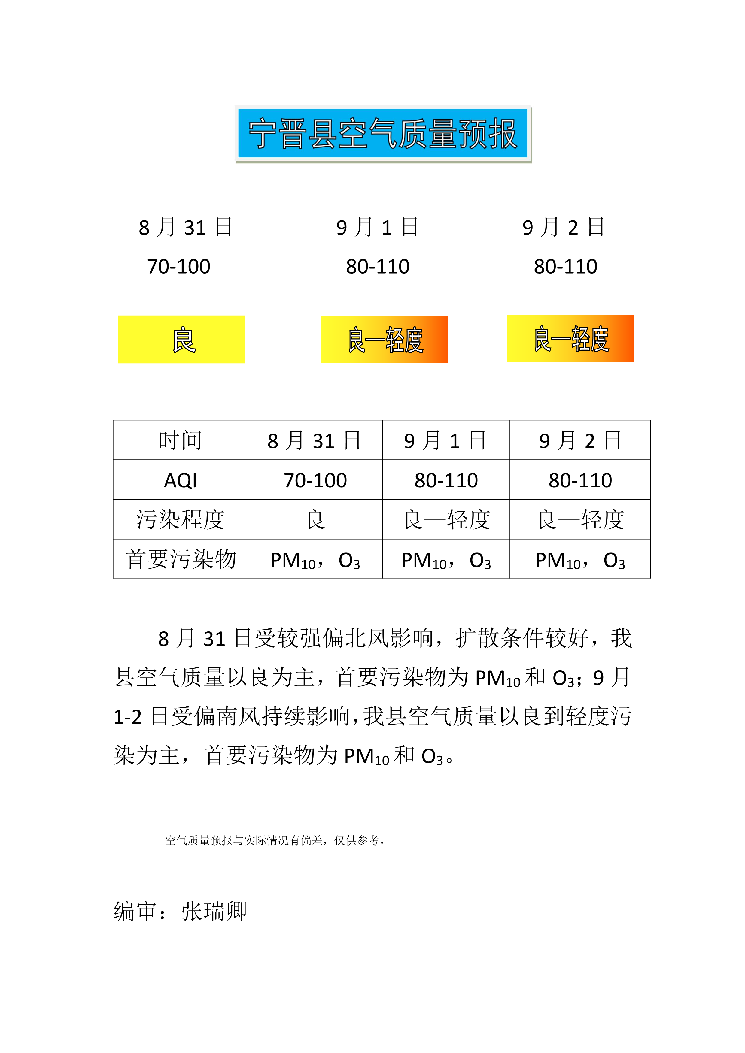 8.31宁晋县空气质量预报-1.png