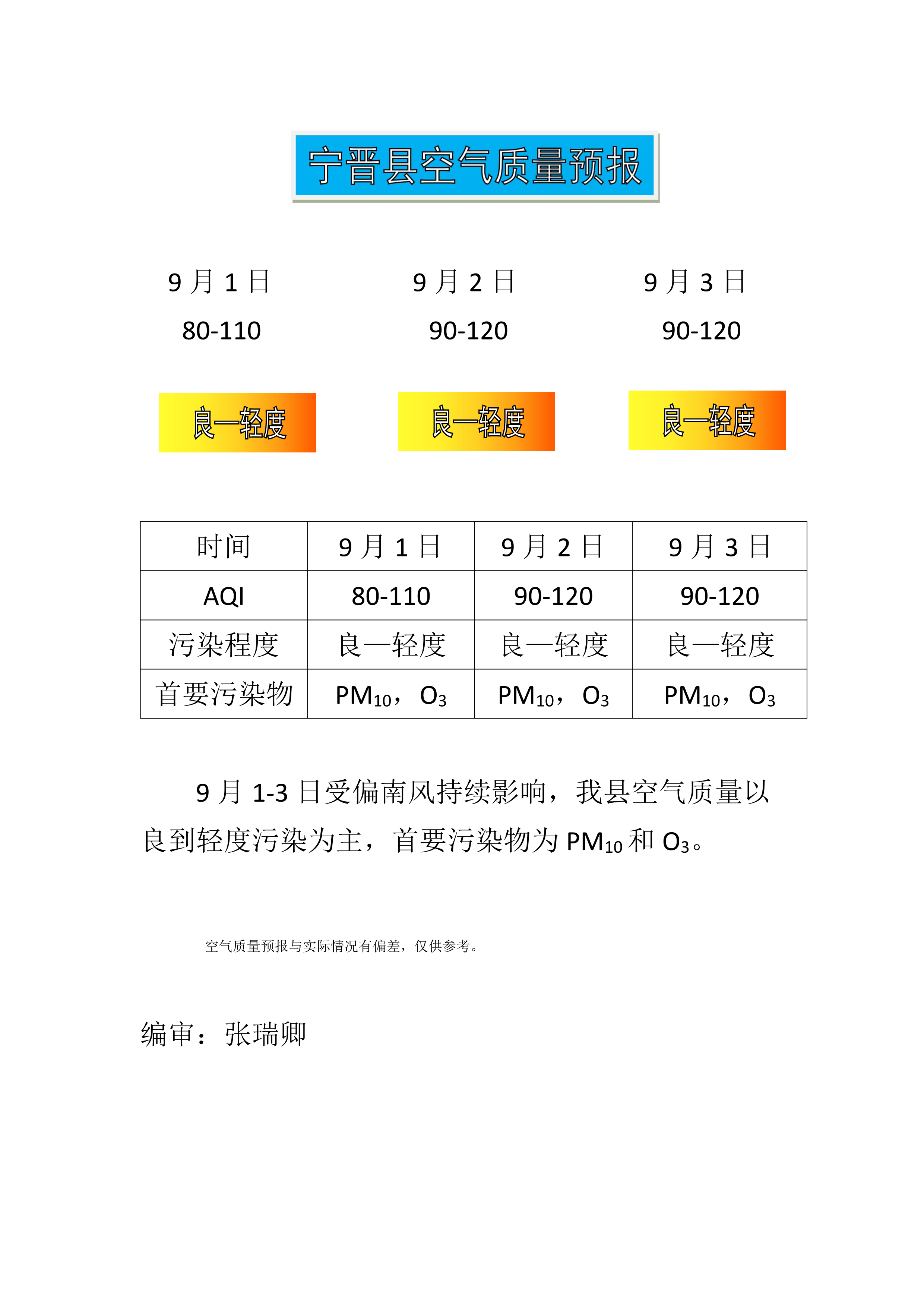 9.1宁晋县空气质量预报-1.png