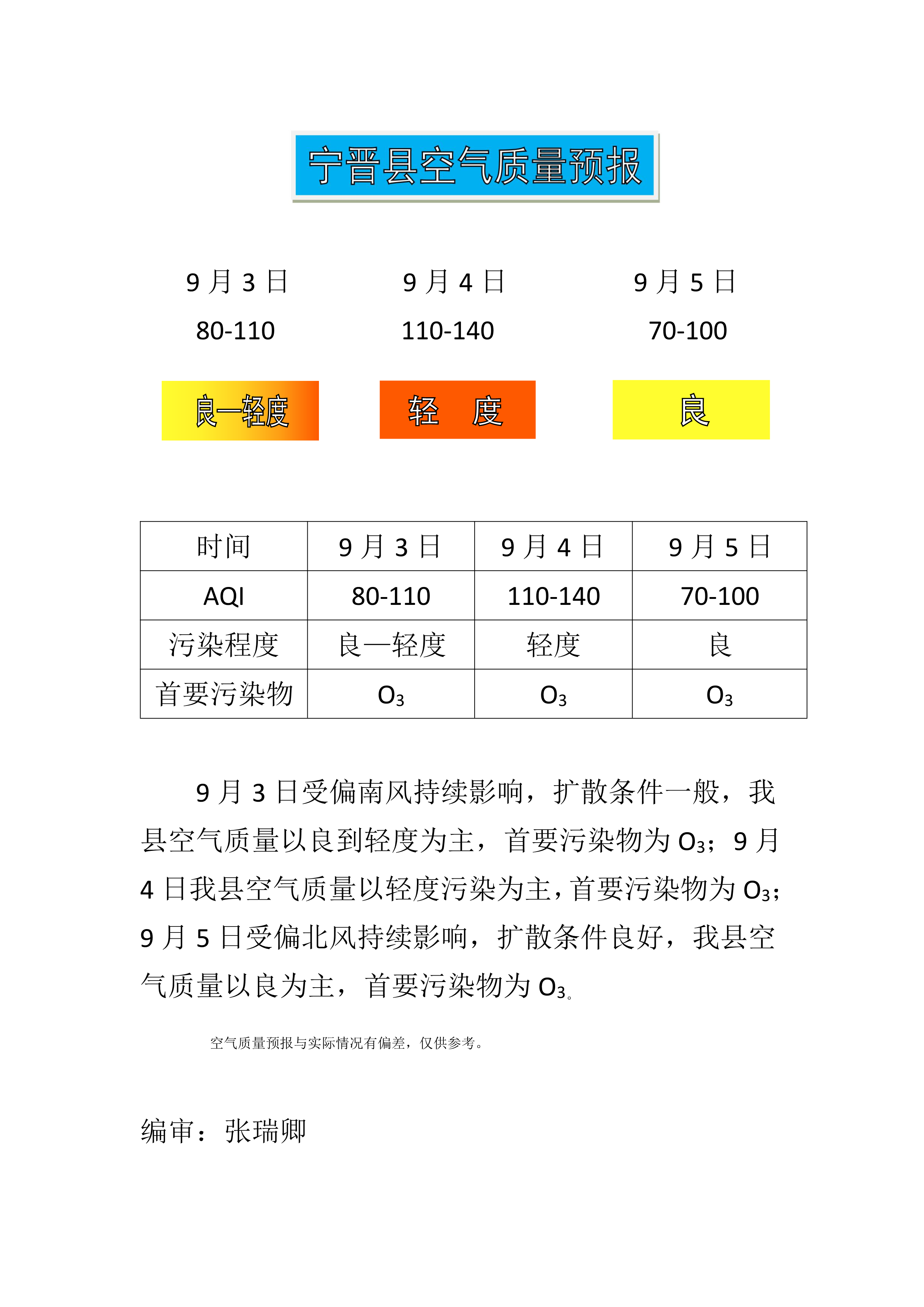 9.3宁晋县空气质量预报_1.png