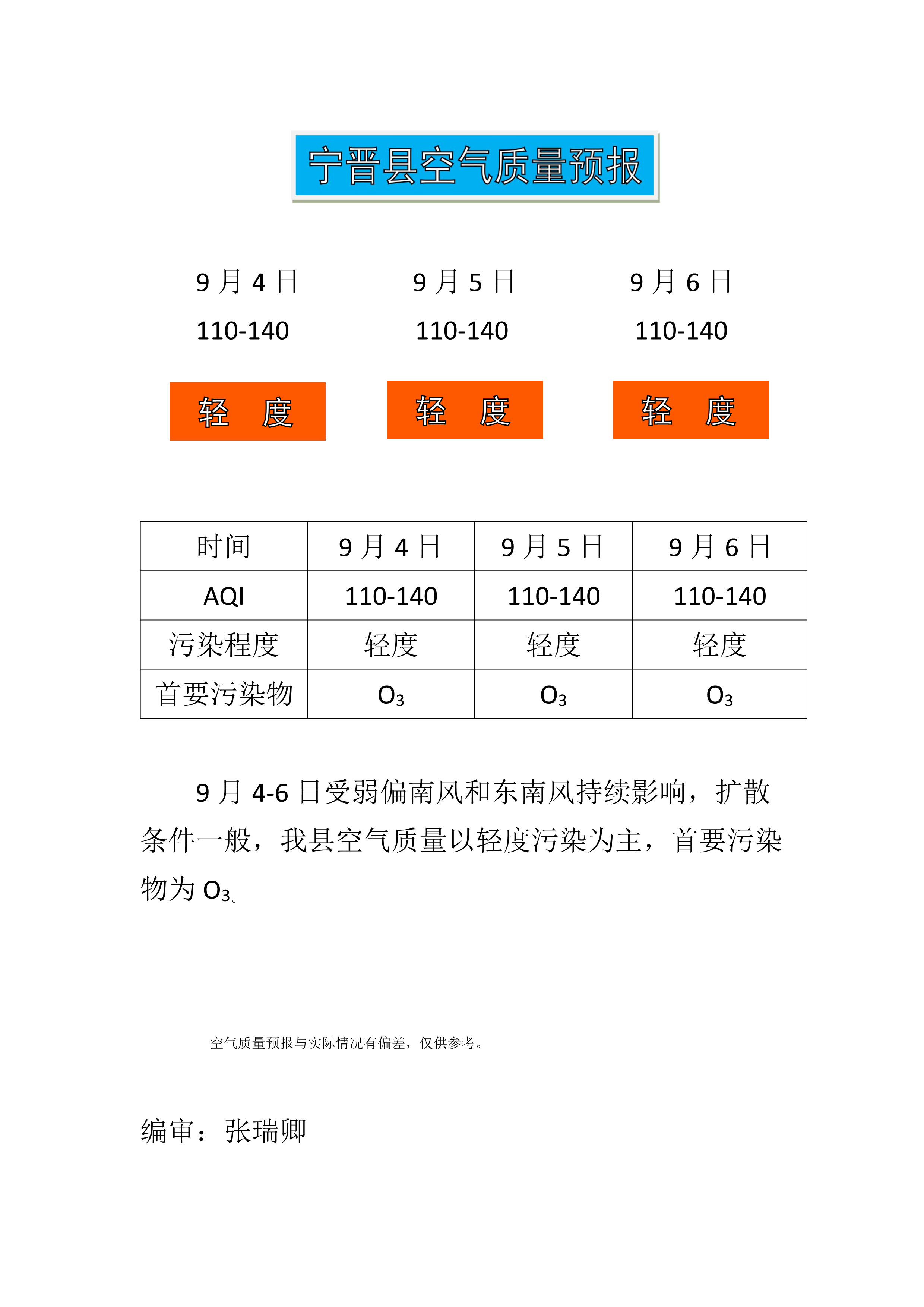 9.4宁晋县空气质量预报_1.png