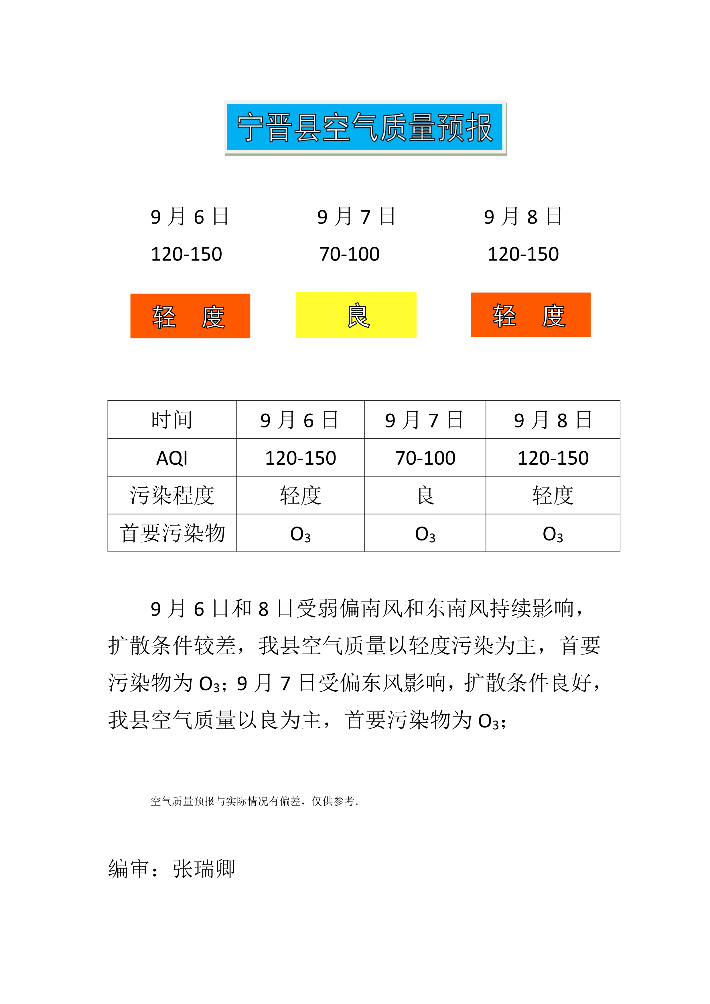 9.6宁晋县空气质量预报_1.png