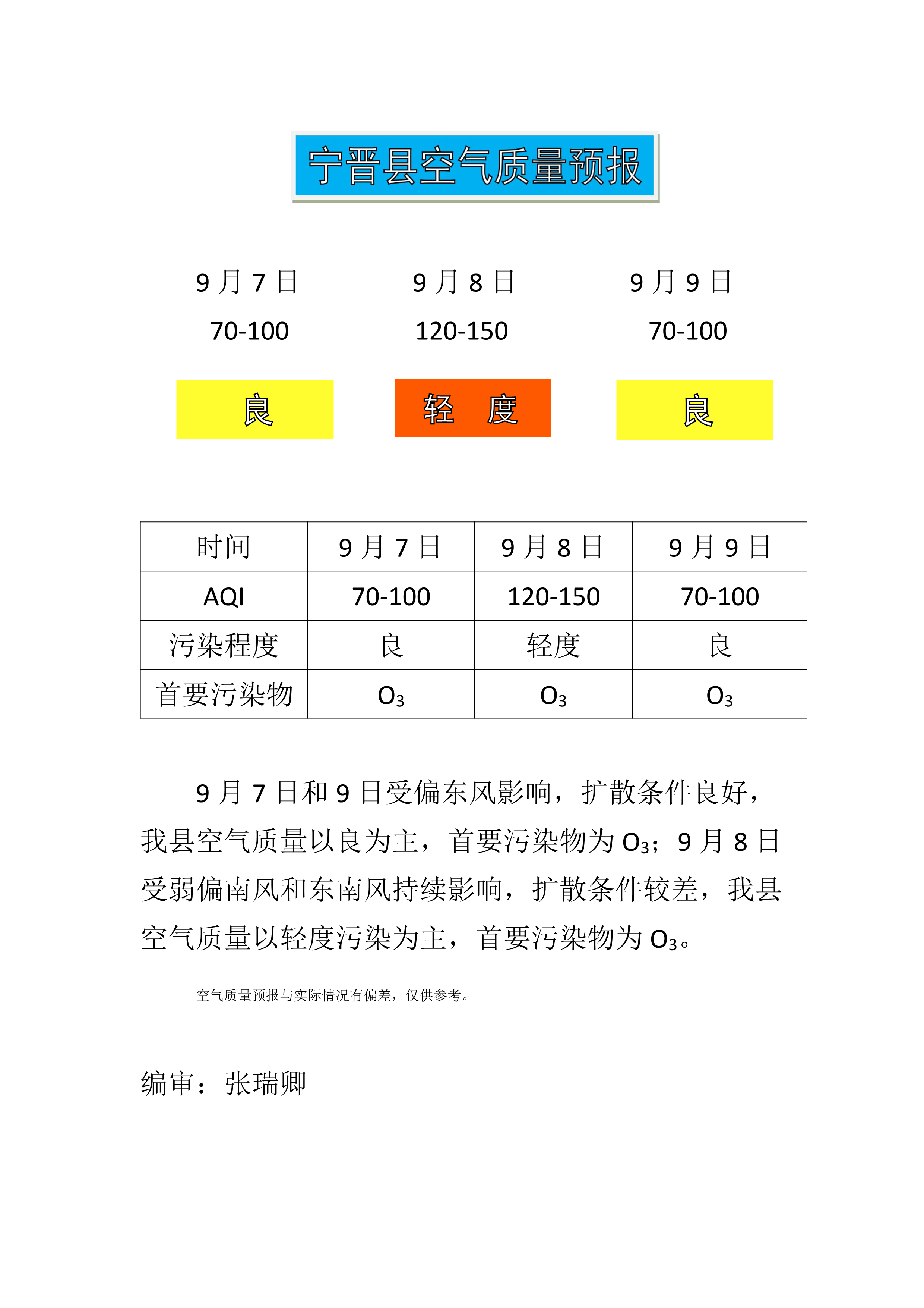 9.7宁晋县空气质量预报_1.png