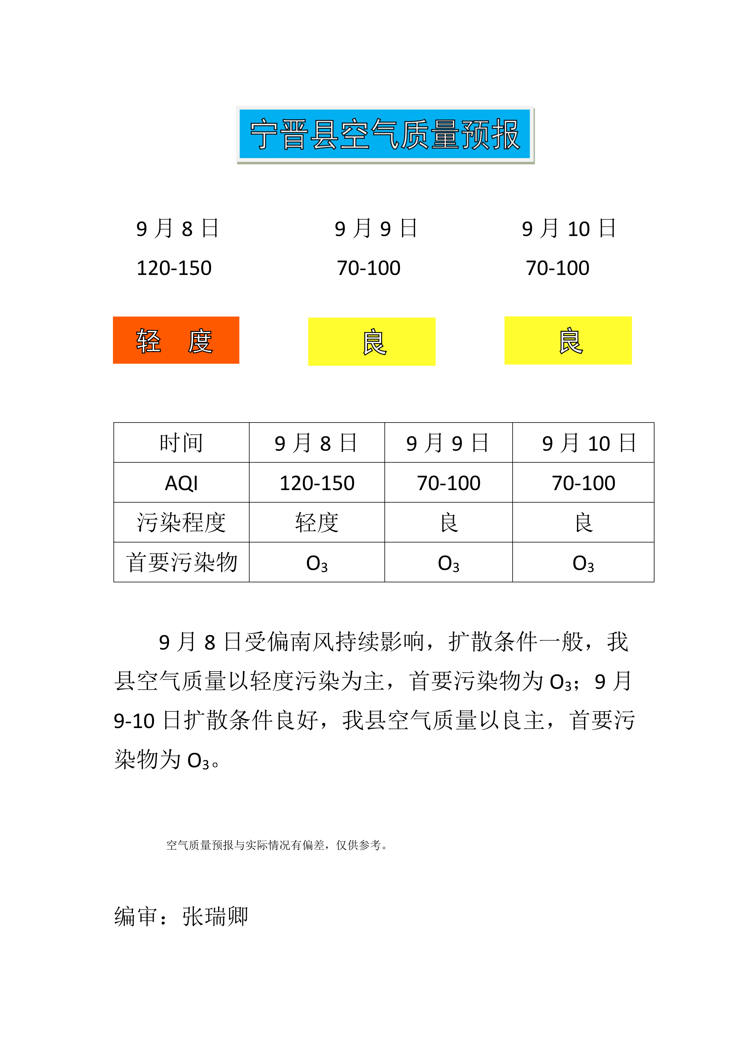9.8宁晋县空气质量预报-1.png