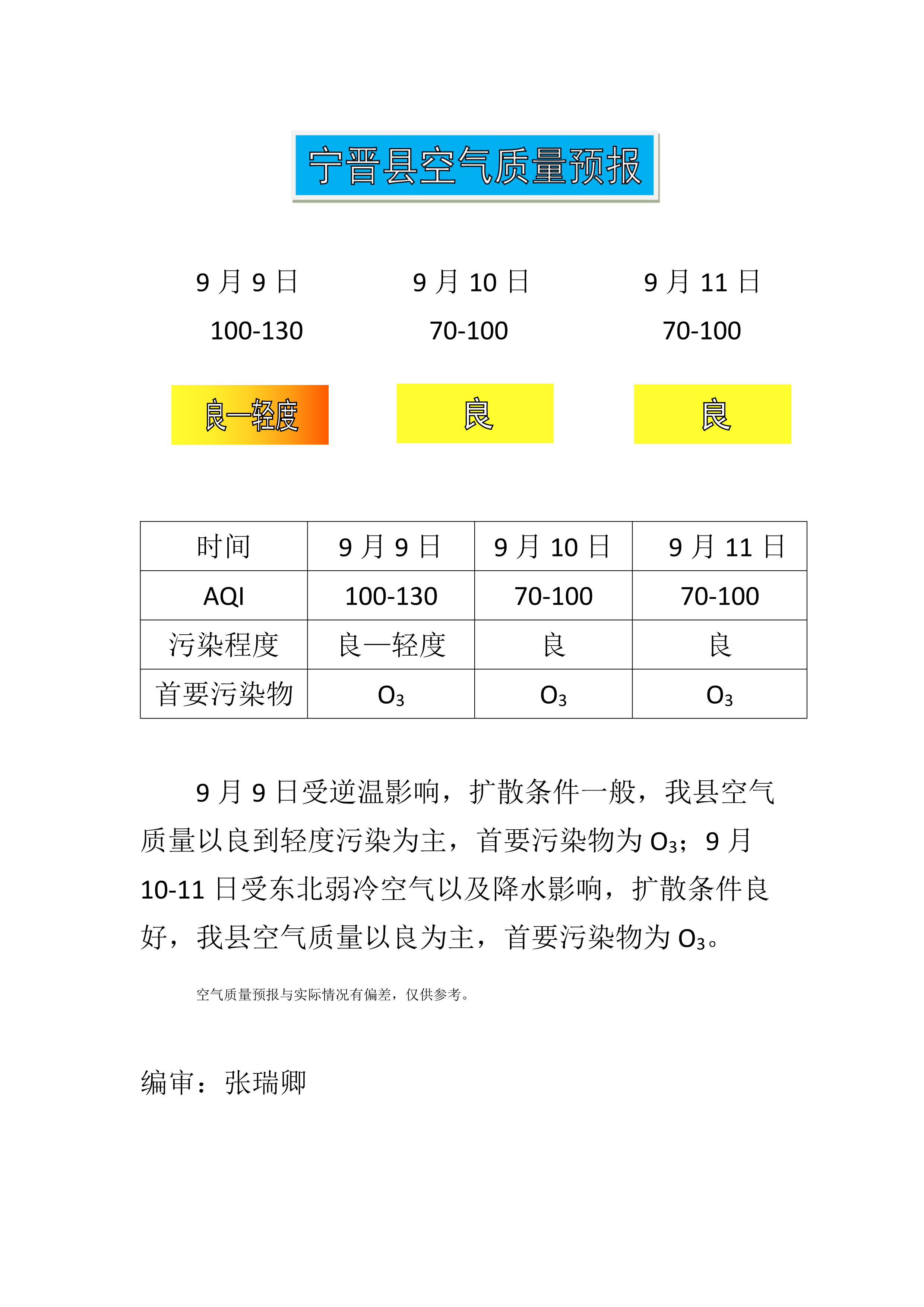 9.9宁晋县空气质量预报_1.png