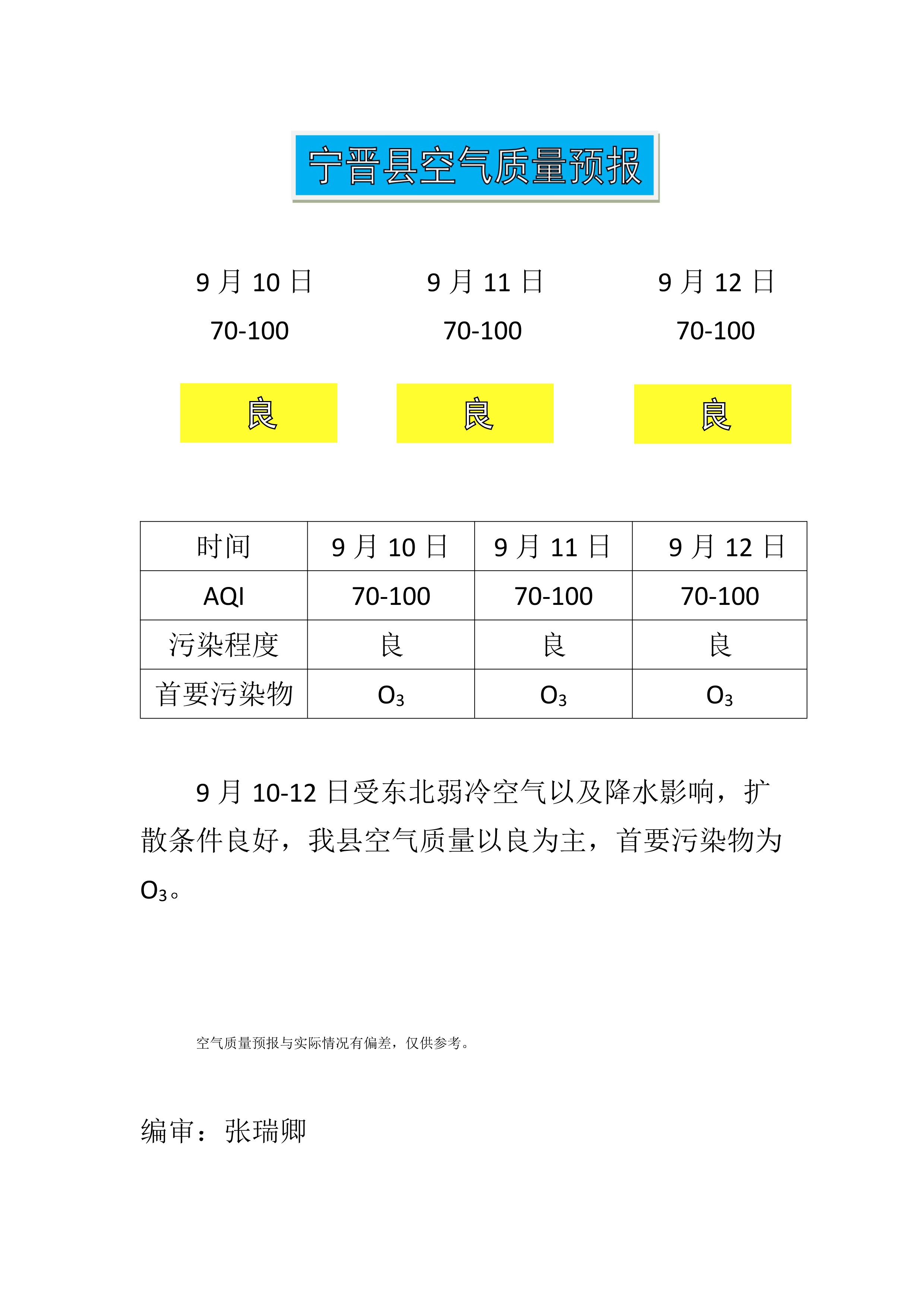9.10宁晋县空气质量预报_1.png