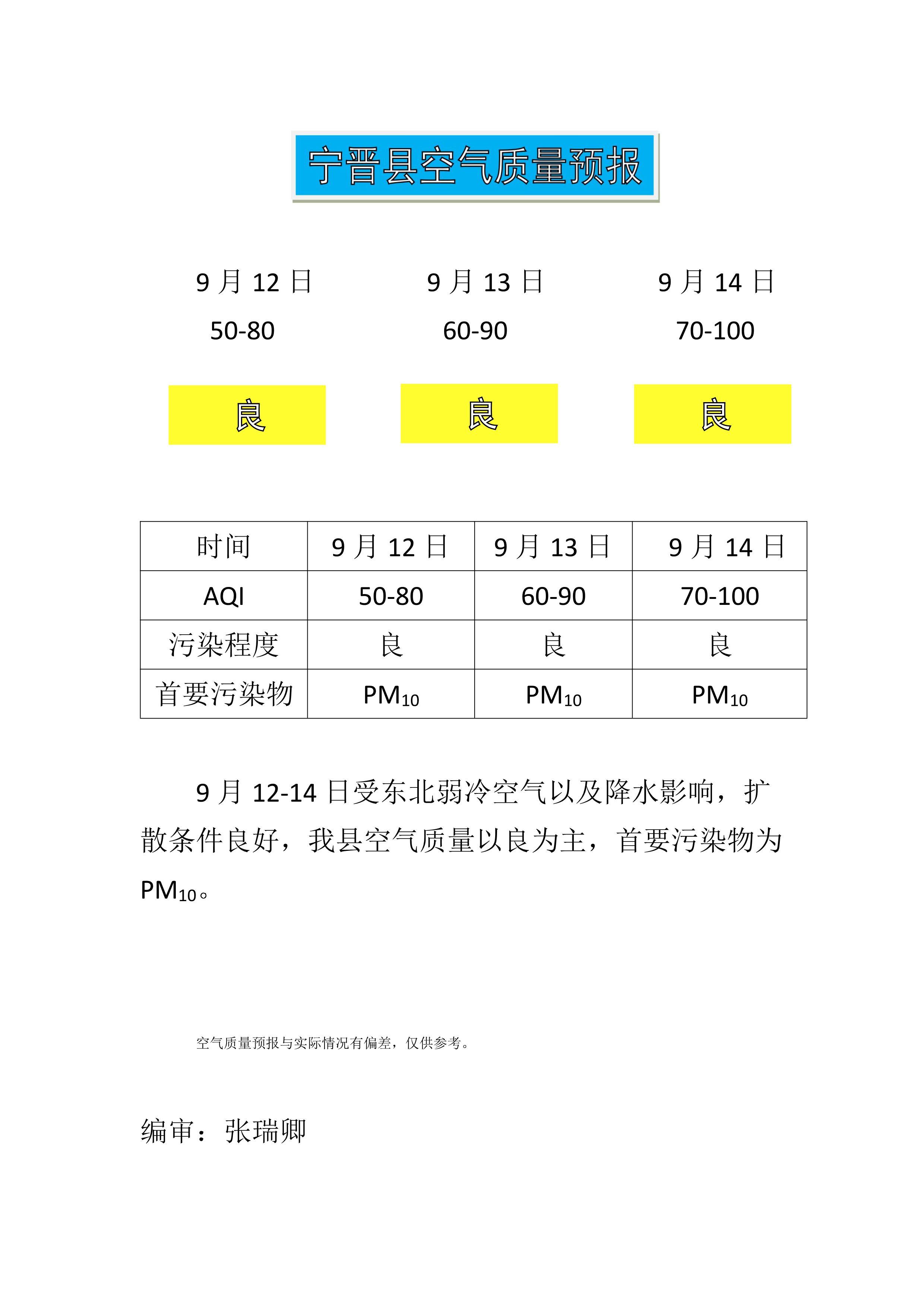 9.12宁晋县空气质量预报_1.png