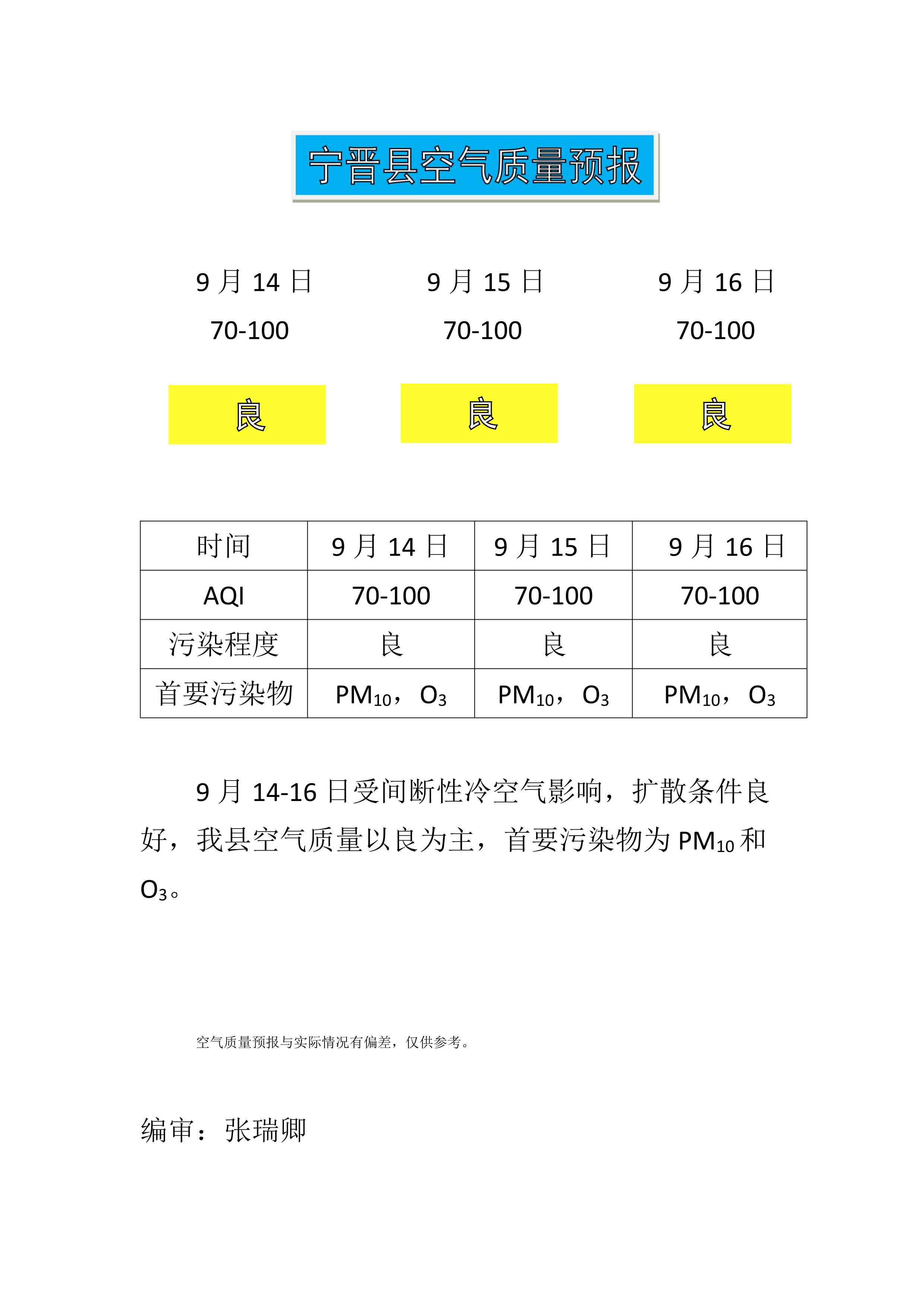 9.14宁晋县空气质量预报-1.png