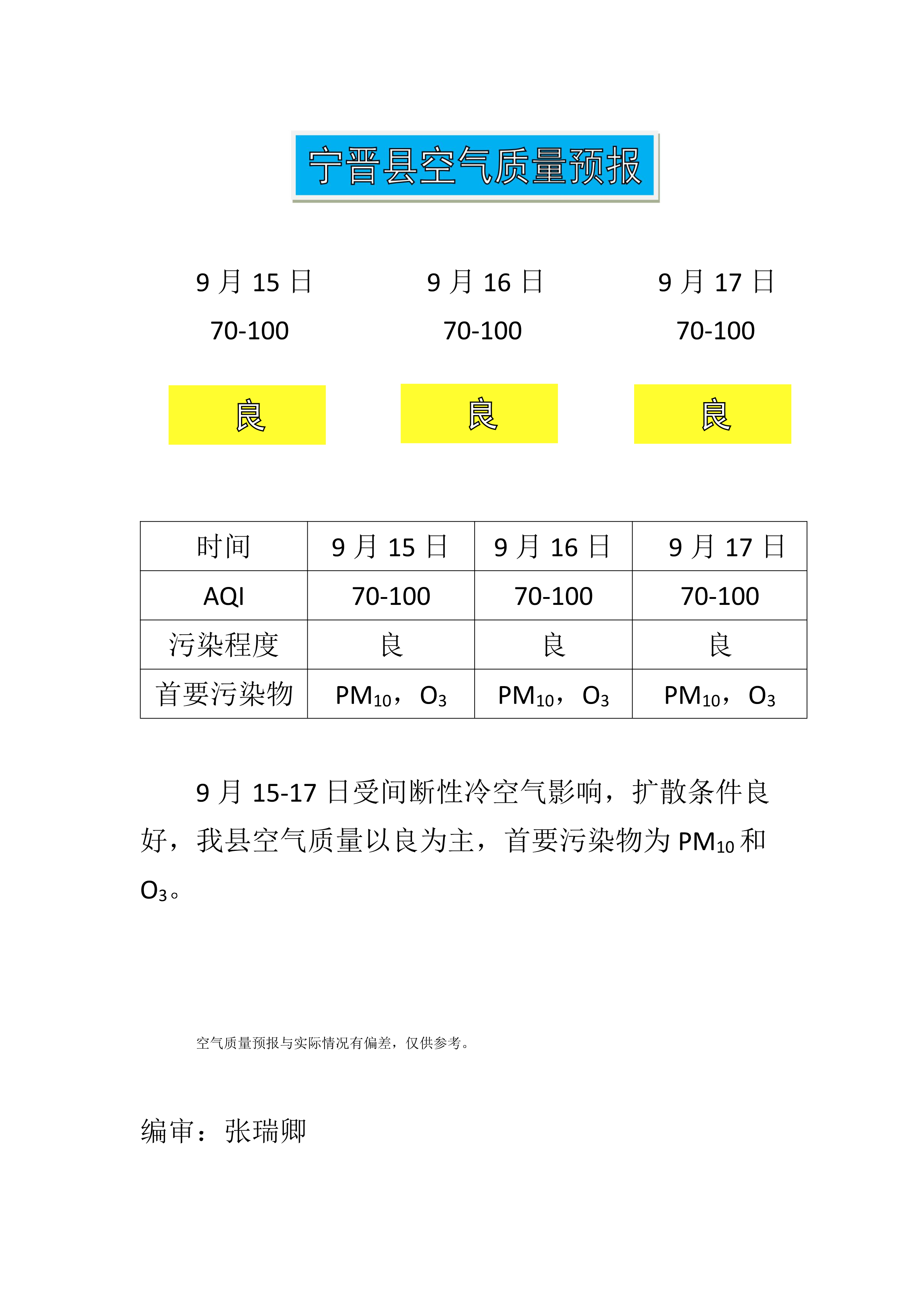 9.15宁晋县空气质量预报-1.png