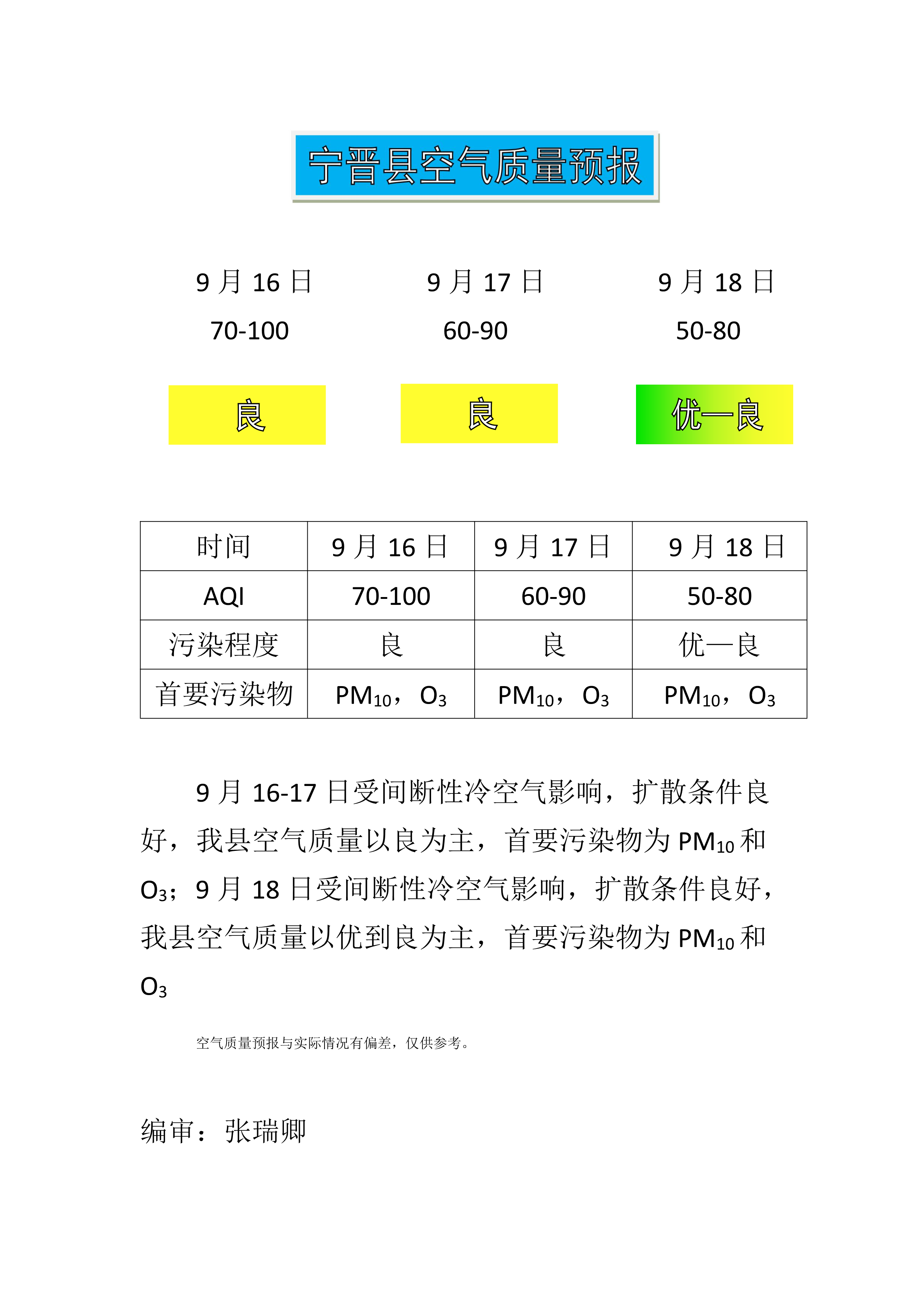 9.16宁晋县空气质量预报_1.png