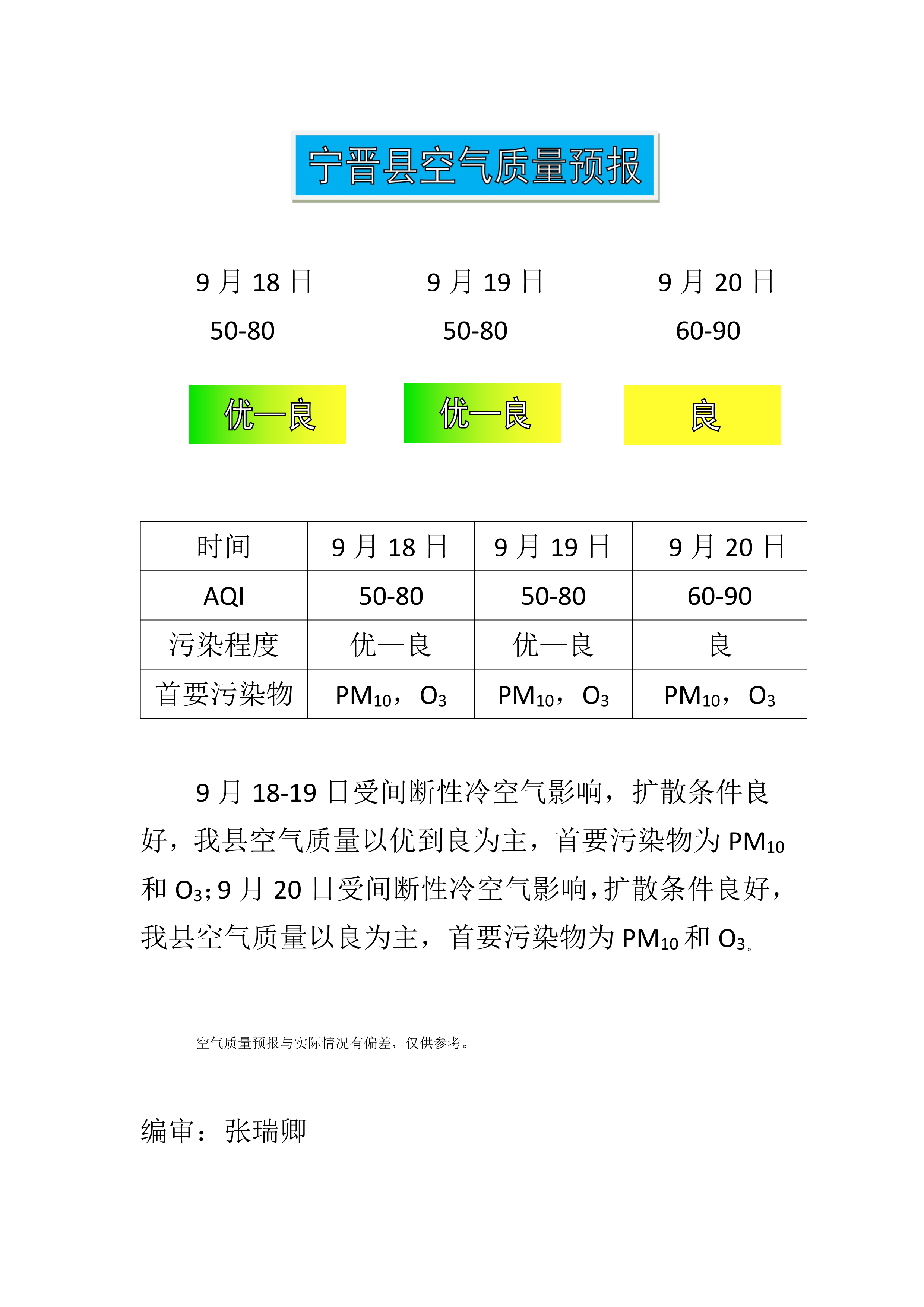 9.18宁晋县空气质量预报_1.png