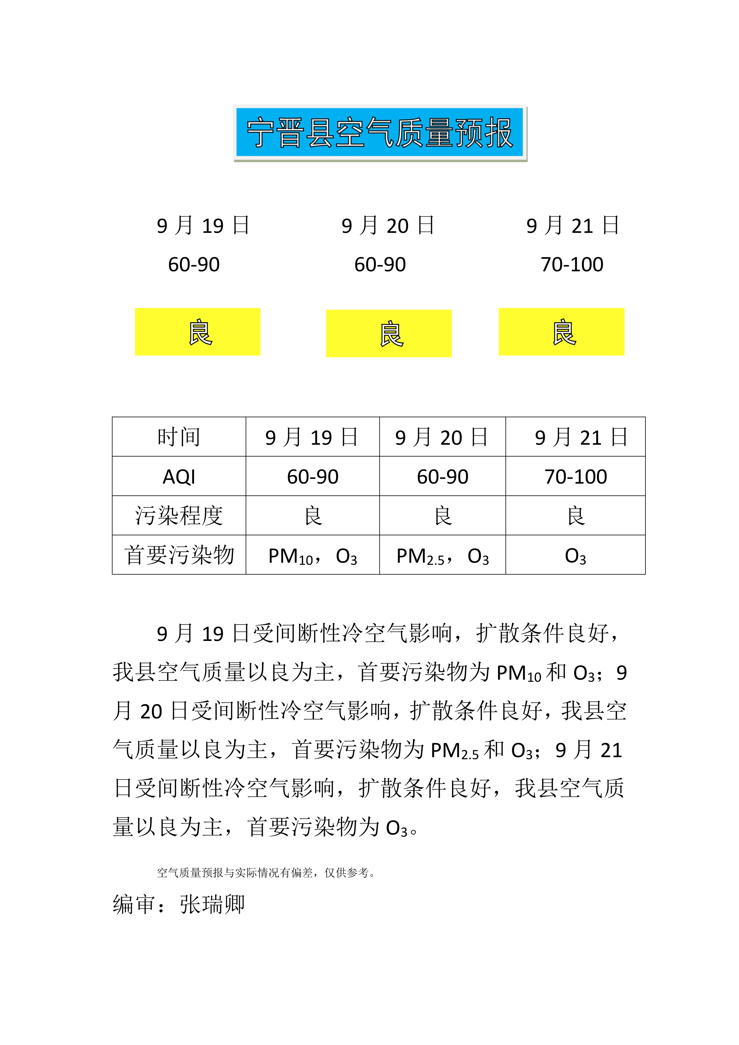 9.19宁晋县空气质量预报_1.png
