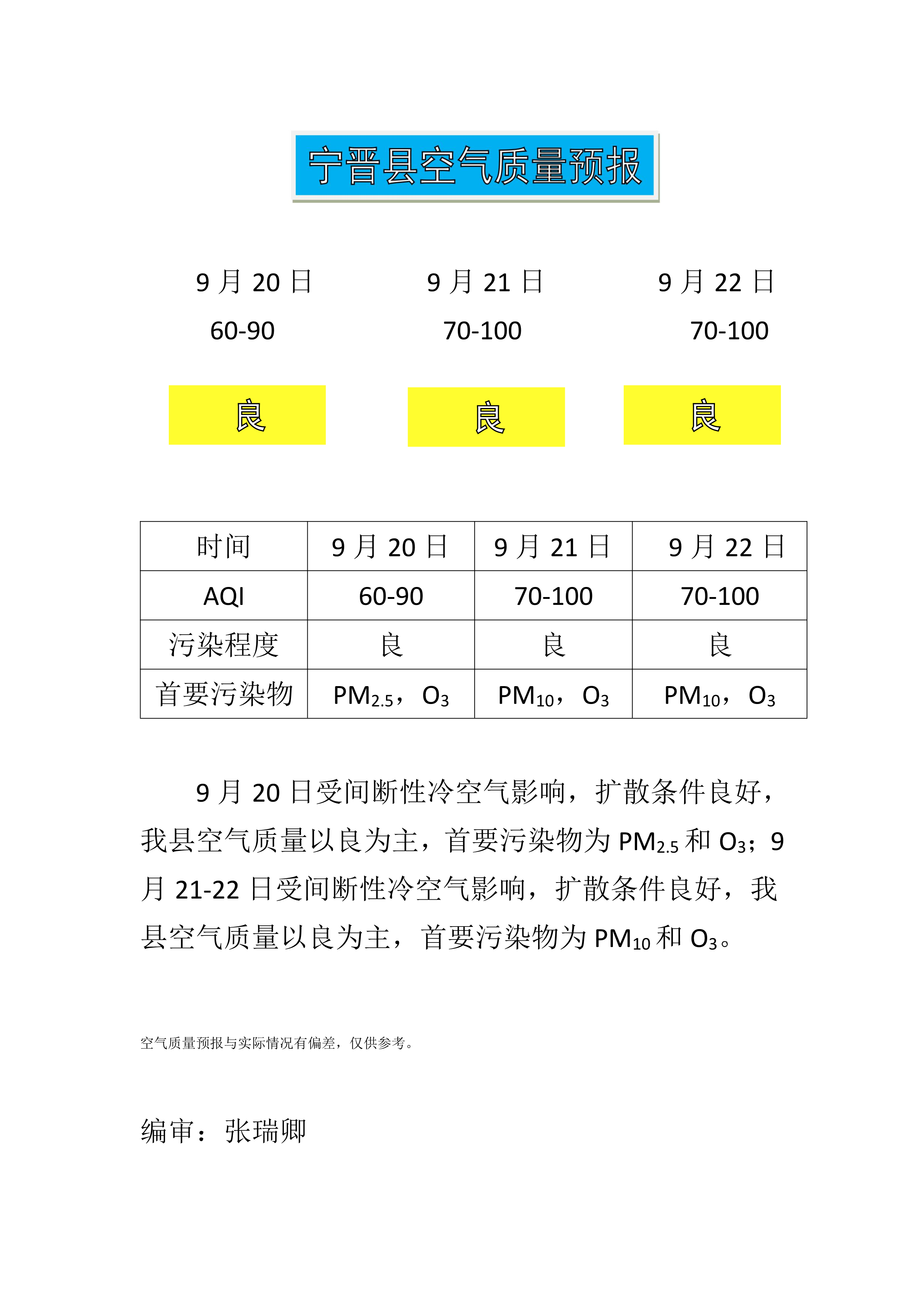9.20宁晋县空气质量预报_1.png