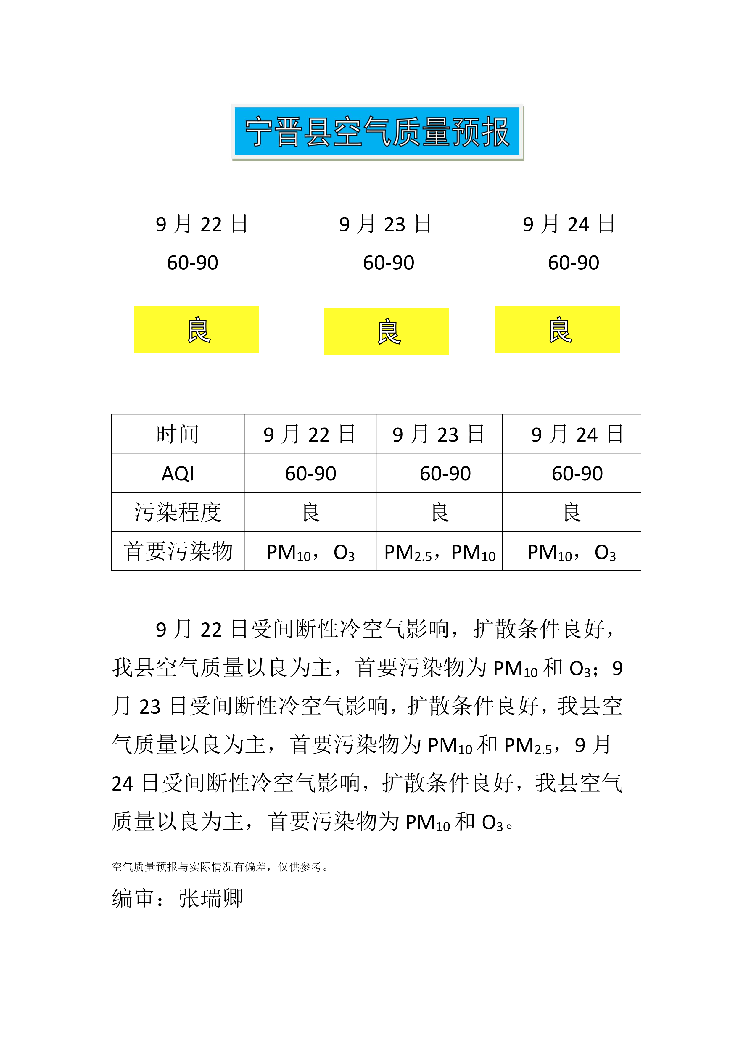 9.22宁晋县空气质量预报_1.png