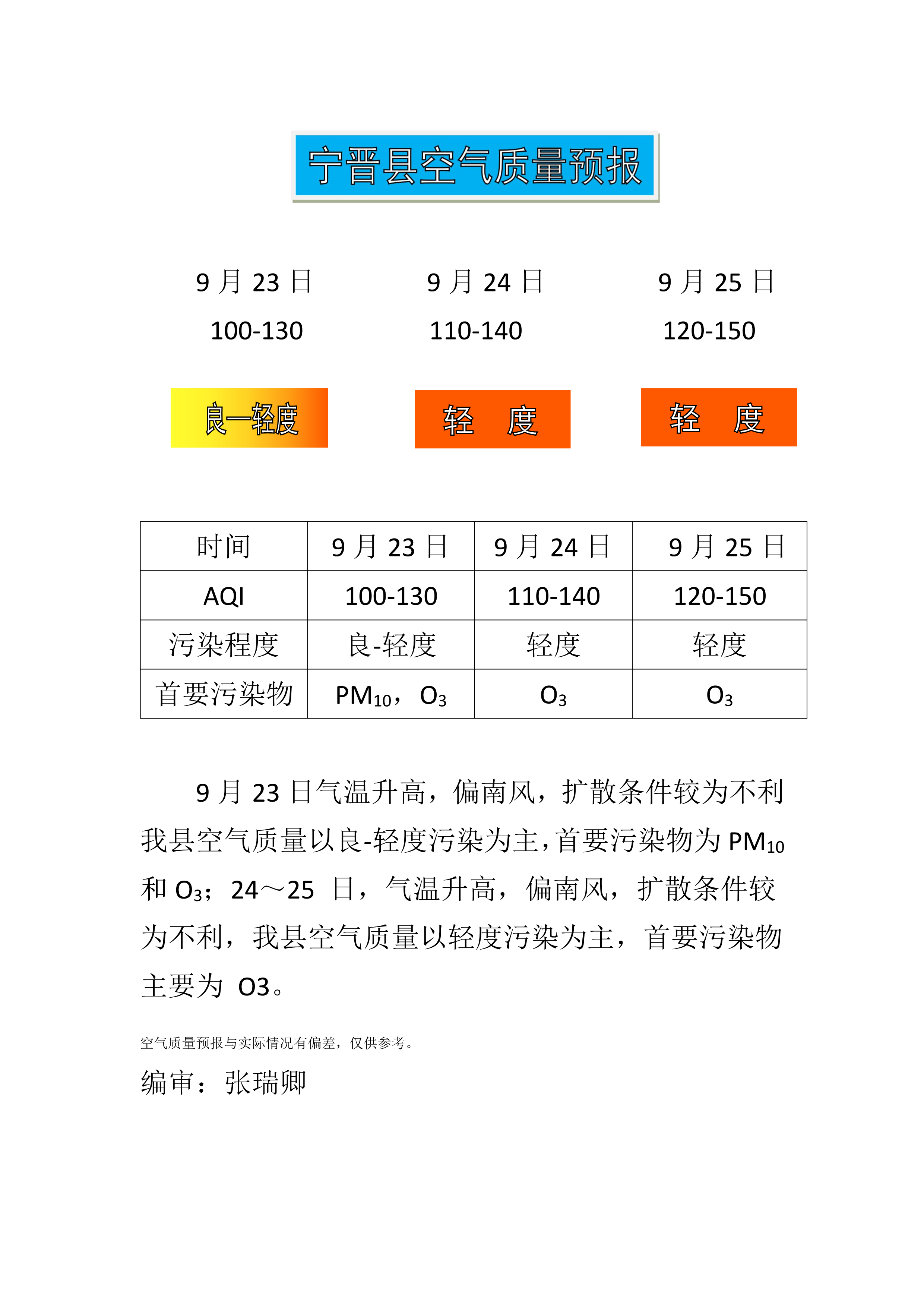 9.23宁晋县空气质量预报_1.png
