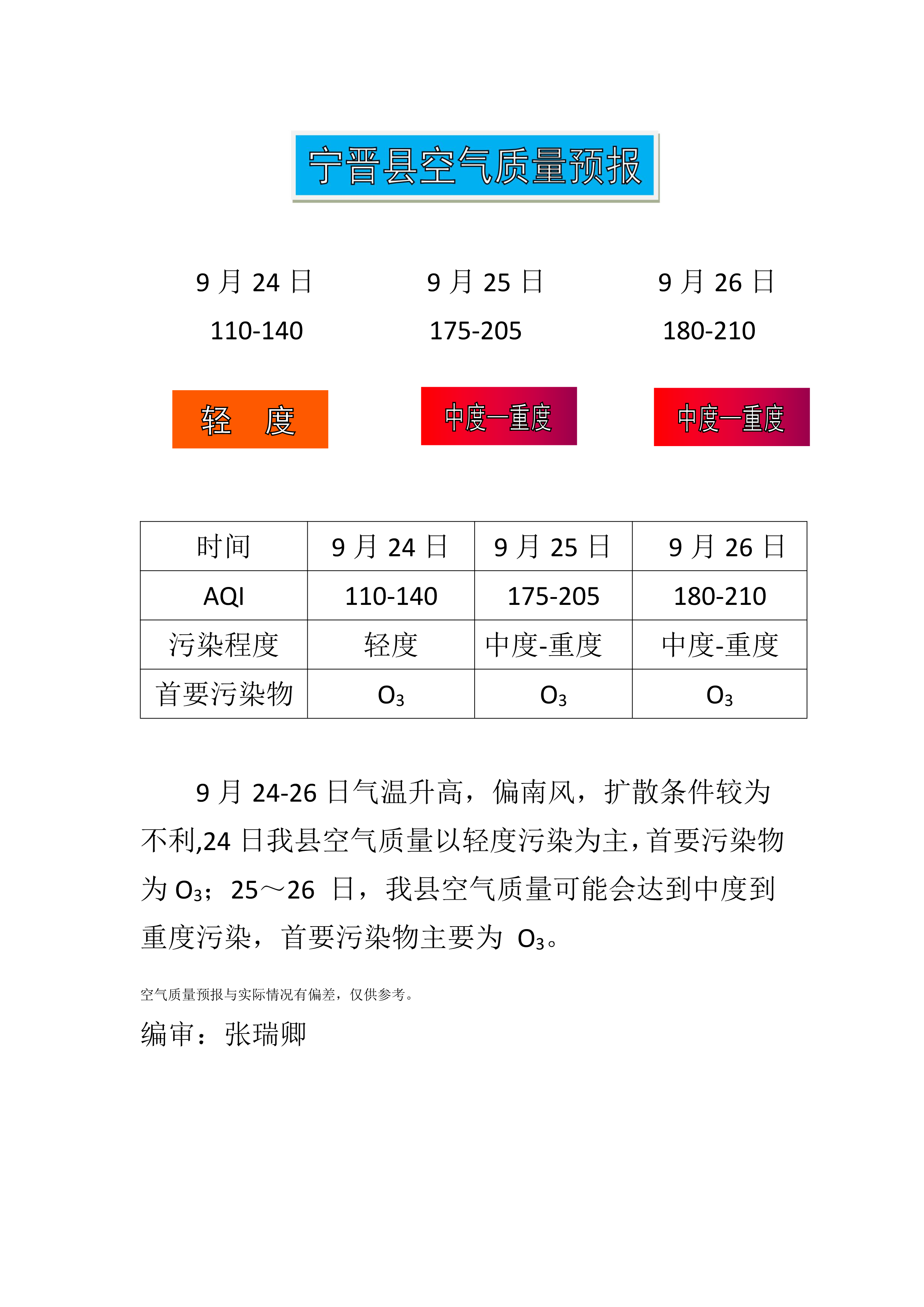 9.24宁晋县空气质量预报_1.png
