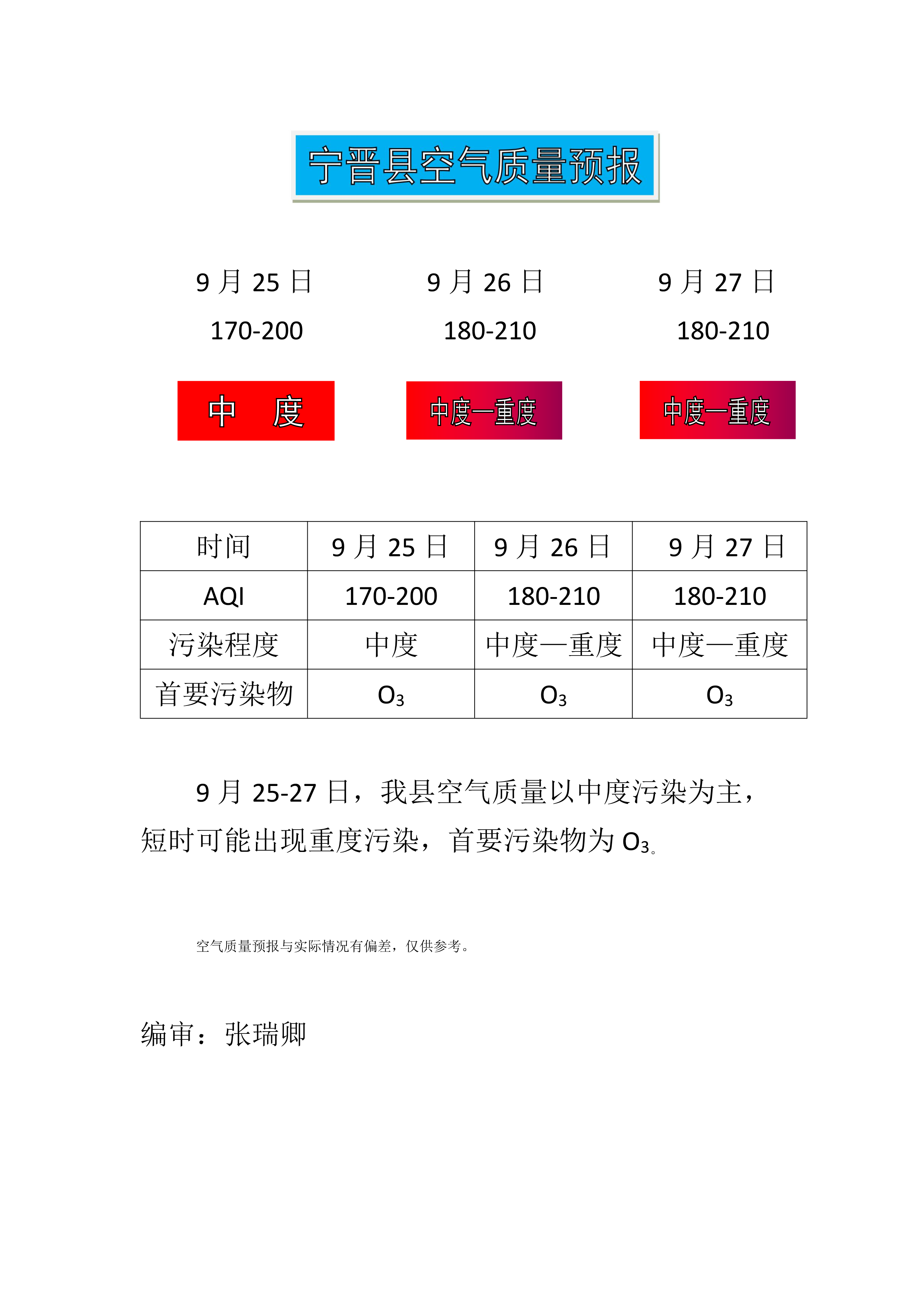 9.25宁晋县空气质量预报_1.png