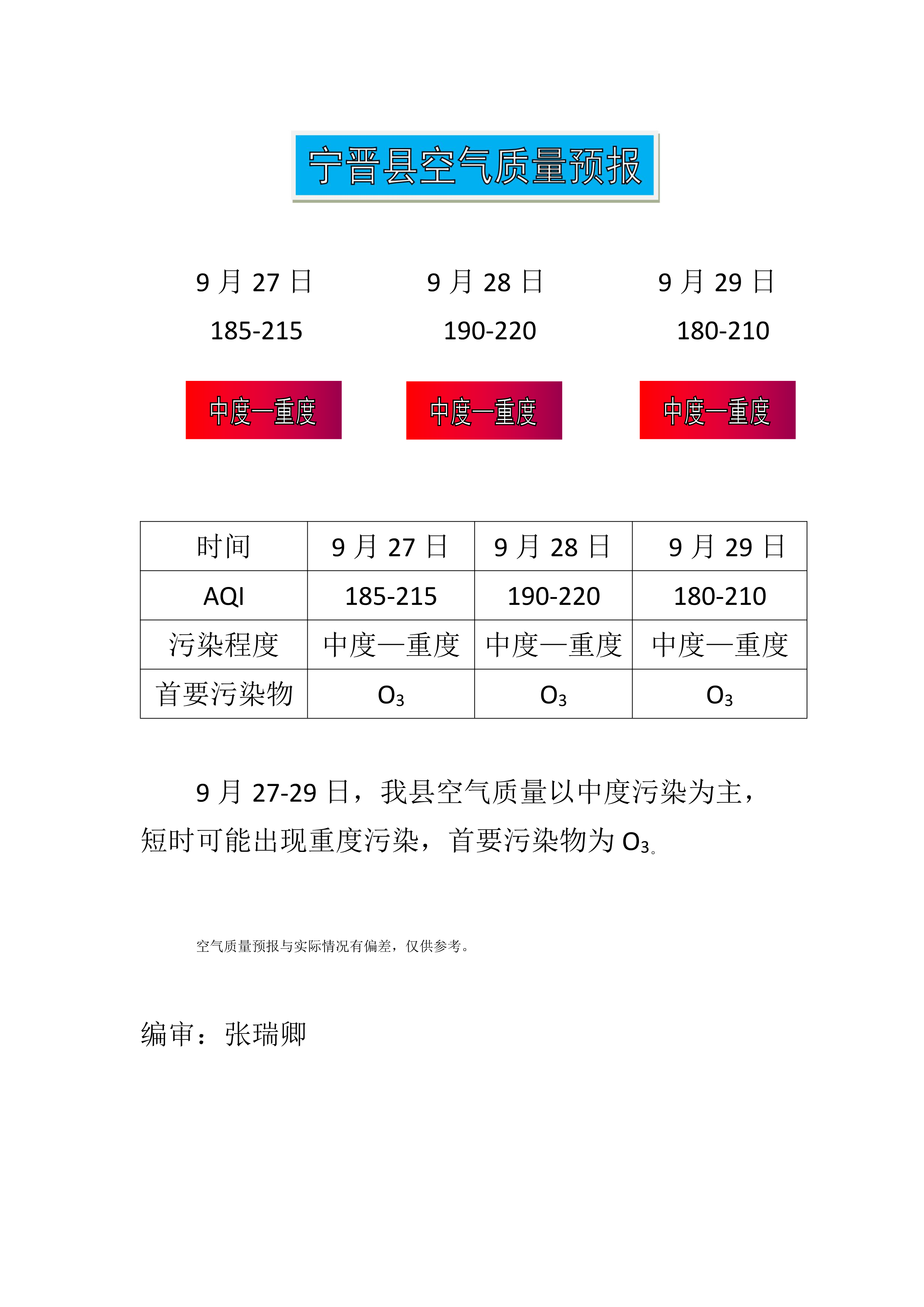9.27宁晋县空气质量预报_1.png