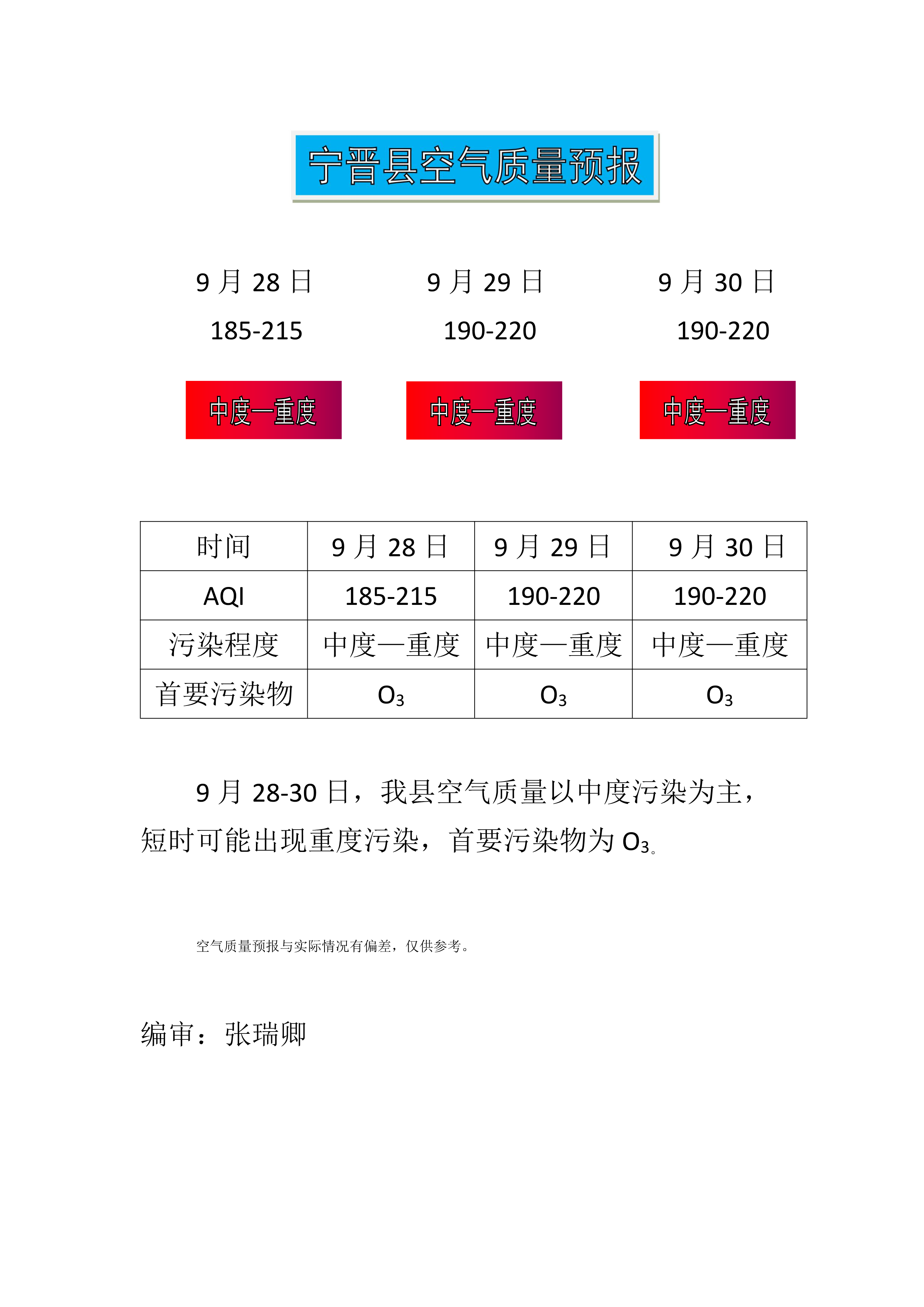 9.28宁晋县空气质量预报_1.png