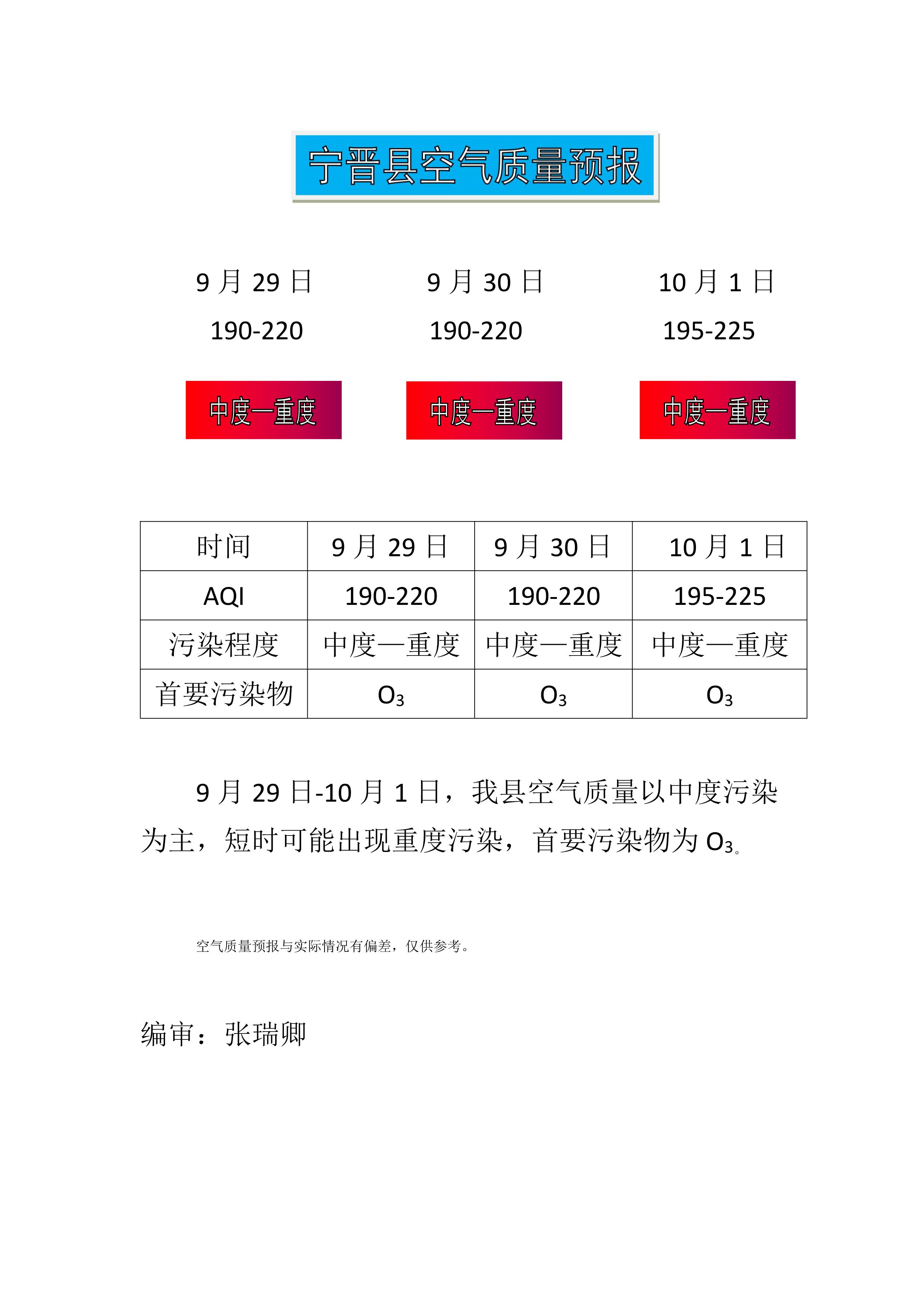 9.29宁晋县空气质量预报_1.png
