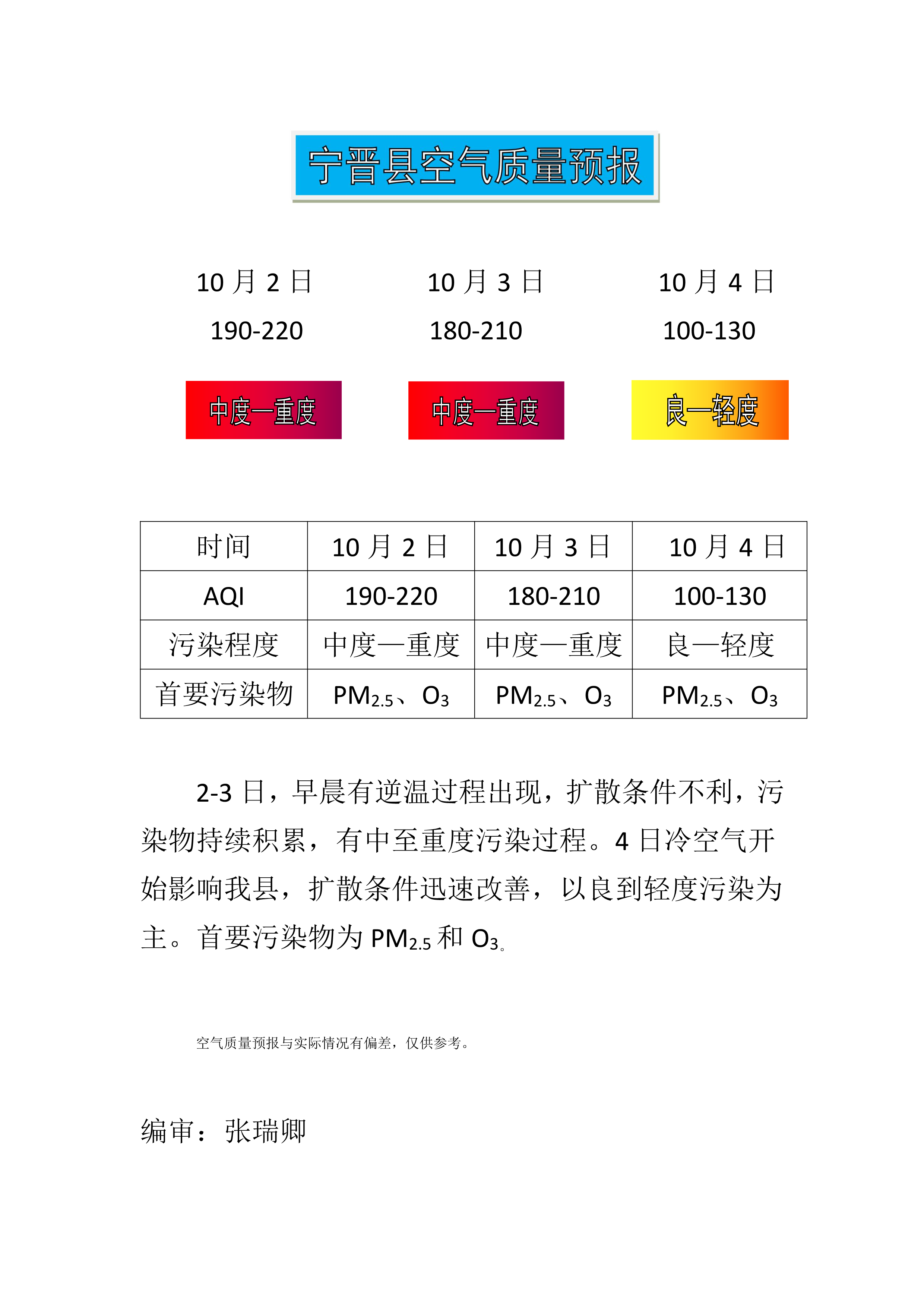 10.2宁晋县空气质量预报_1.png