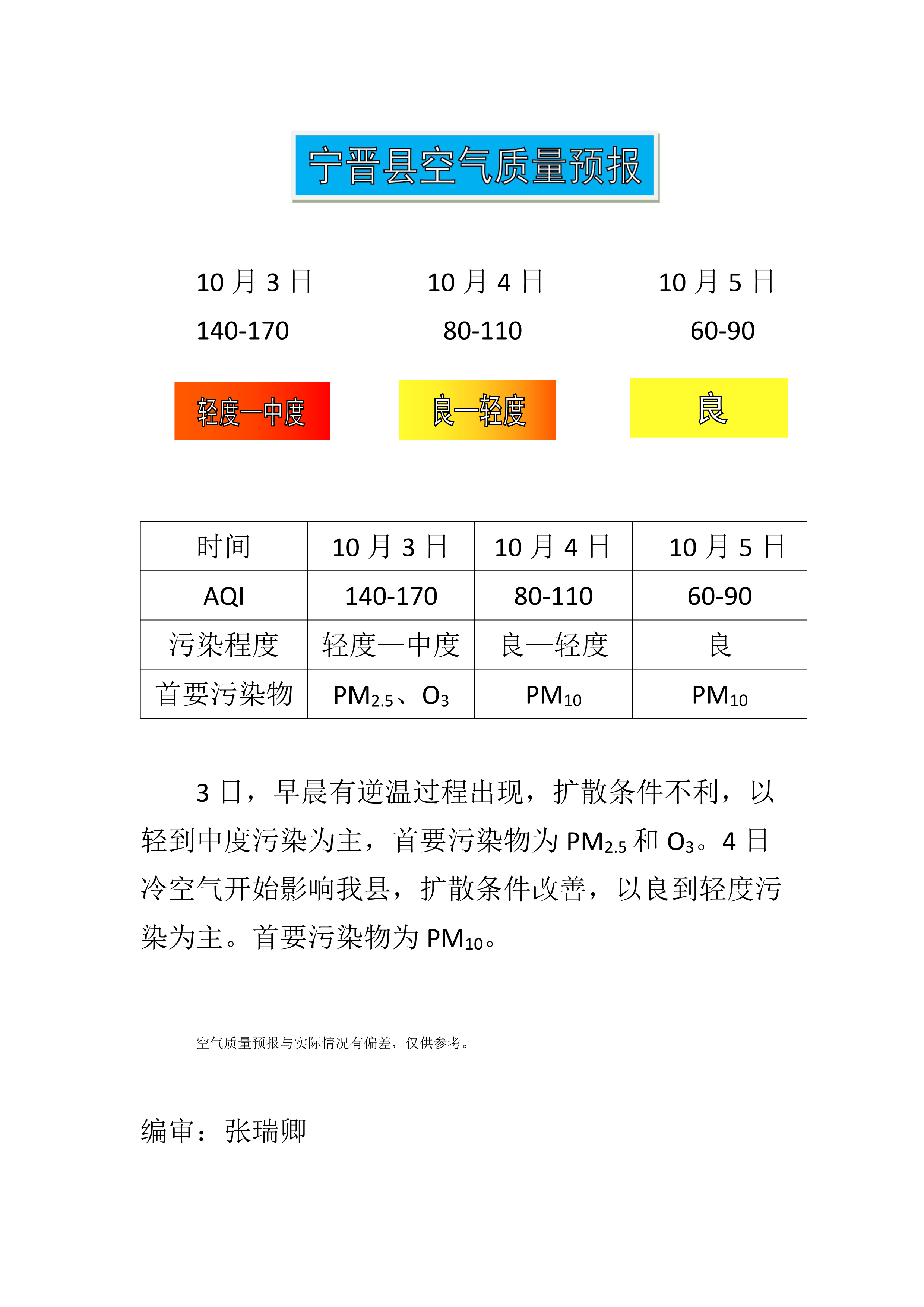 10.3宁晋县空气质量预报_1.png