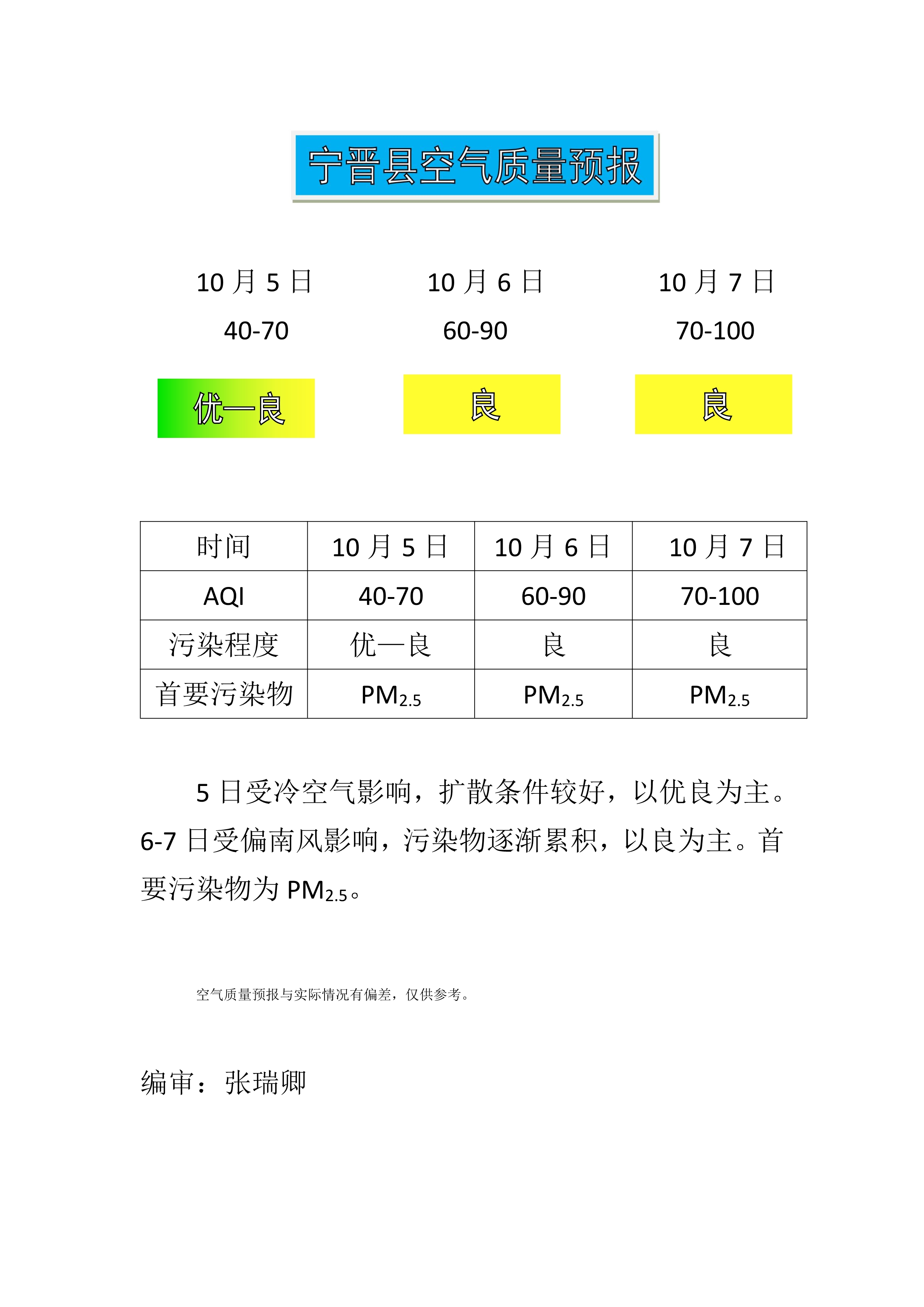 10.5宁晋县空气质量预报_1.jpg