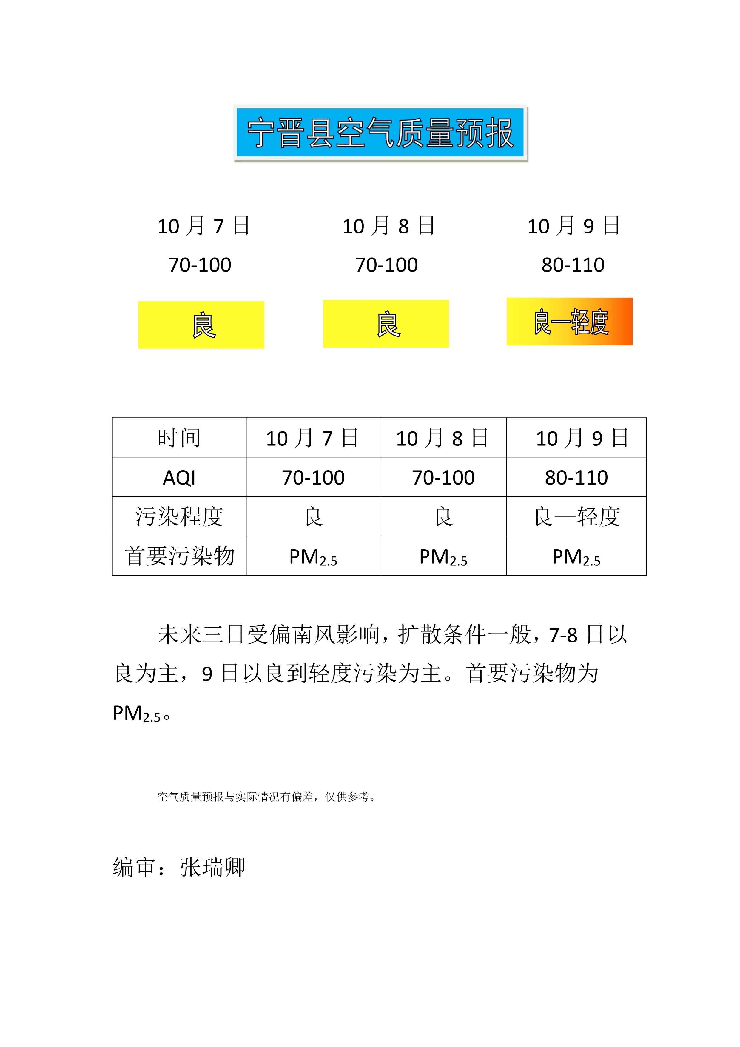 10.7宁晋县空气质量预报_1.jpg