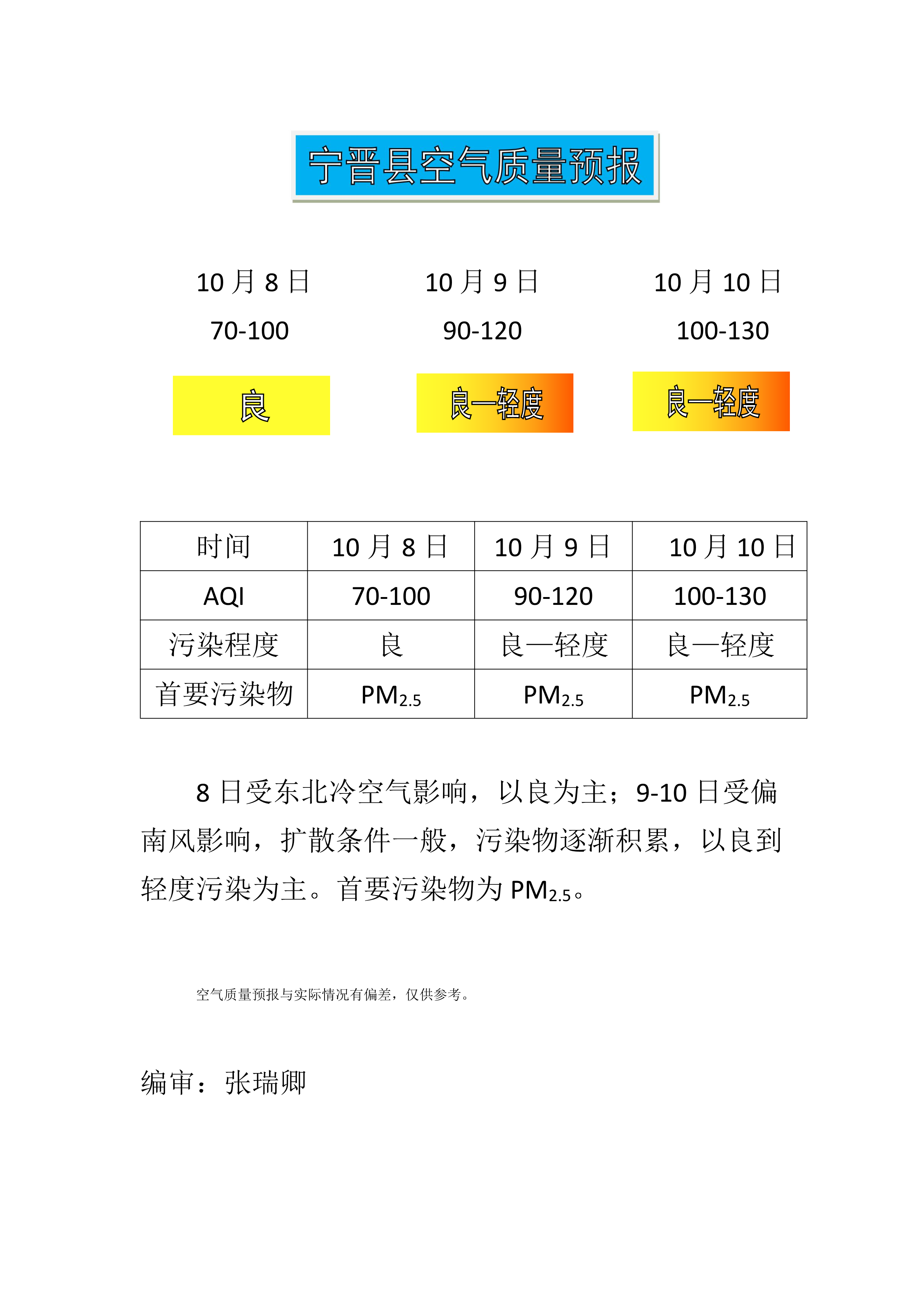 10.8宁晋县空气质量预报_1.png