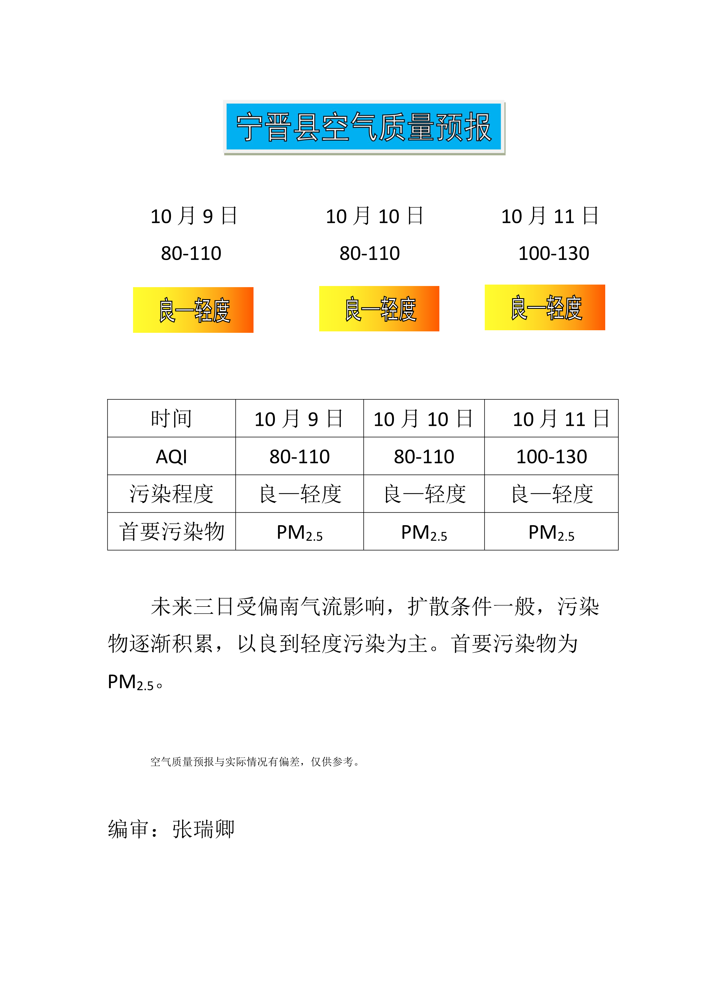 10.9宁晋县空气质量预报_1.png