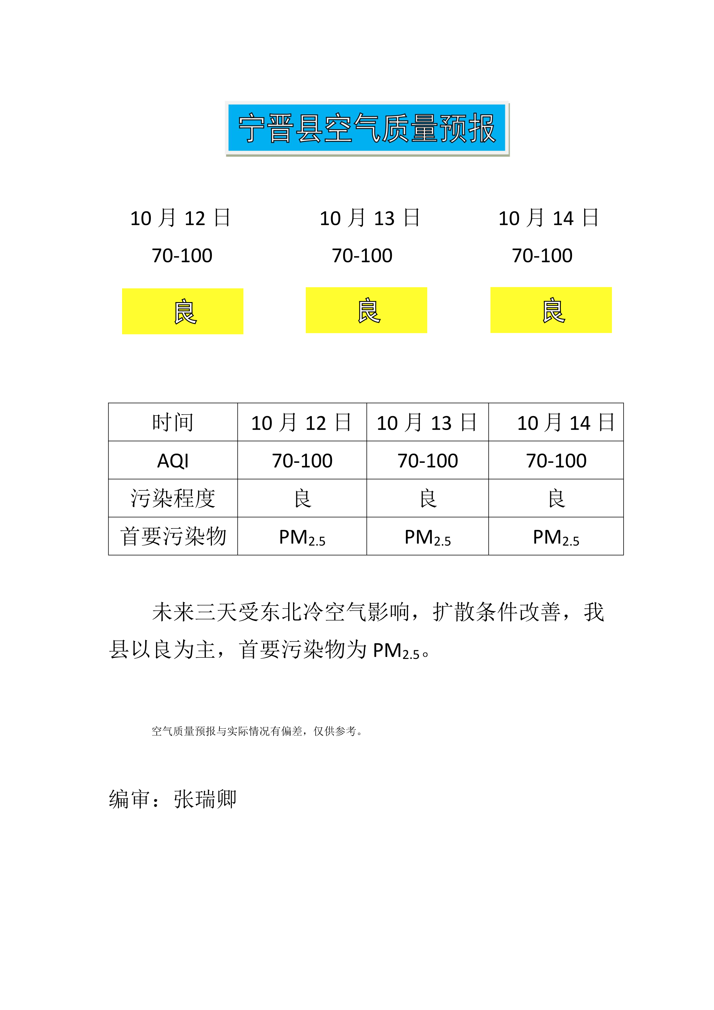 10.12宁晋县空气质量预报_1.png