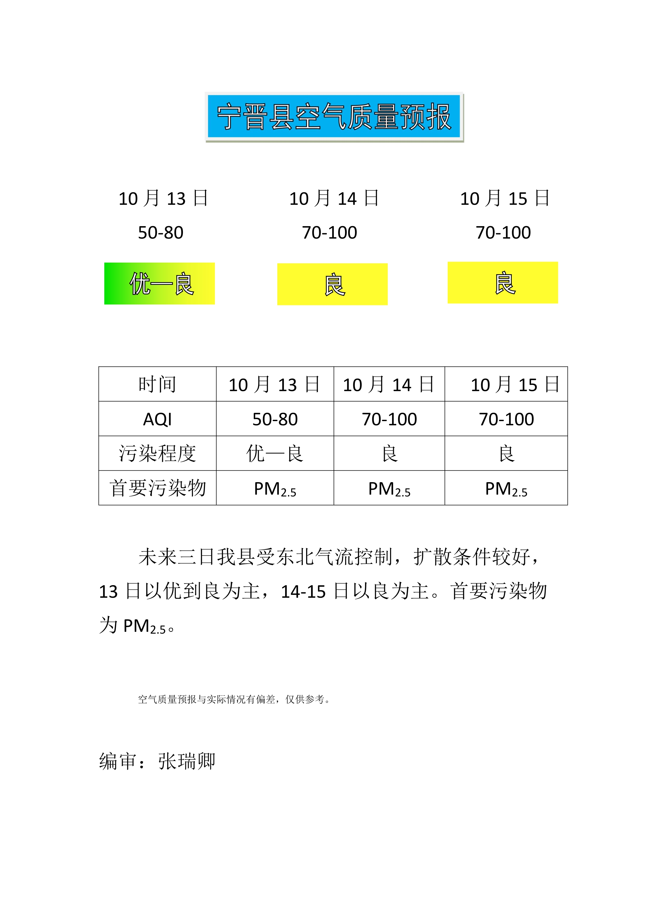 10.13宁晋县空气质量预报_1.jpg